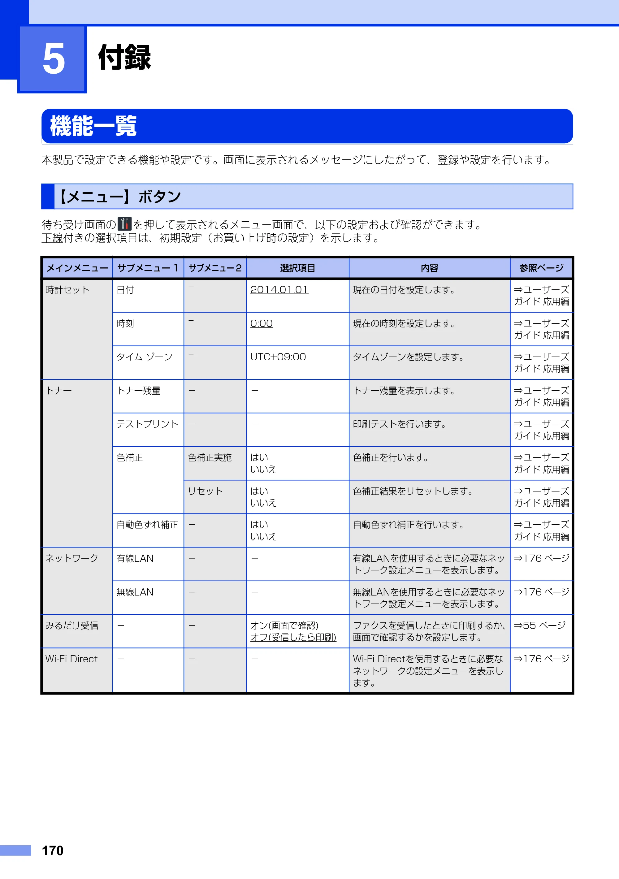 ブラザー MFC-9340CDW ユーザーズガイド ～基本編～ — 第5章 付録 — 原本ページ — 170ページ