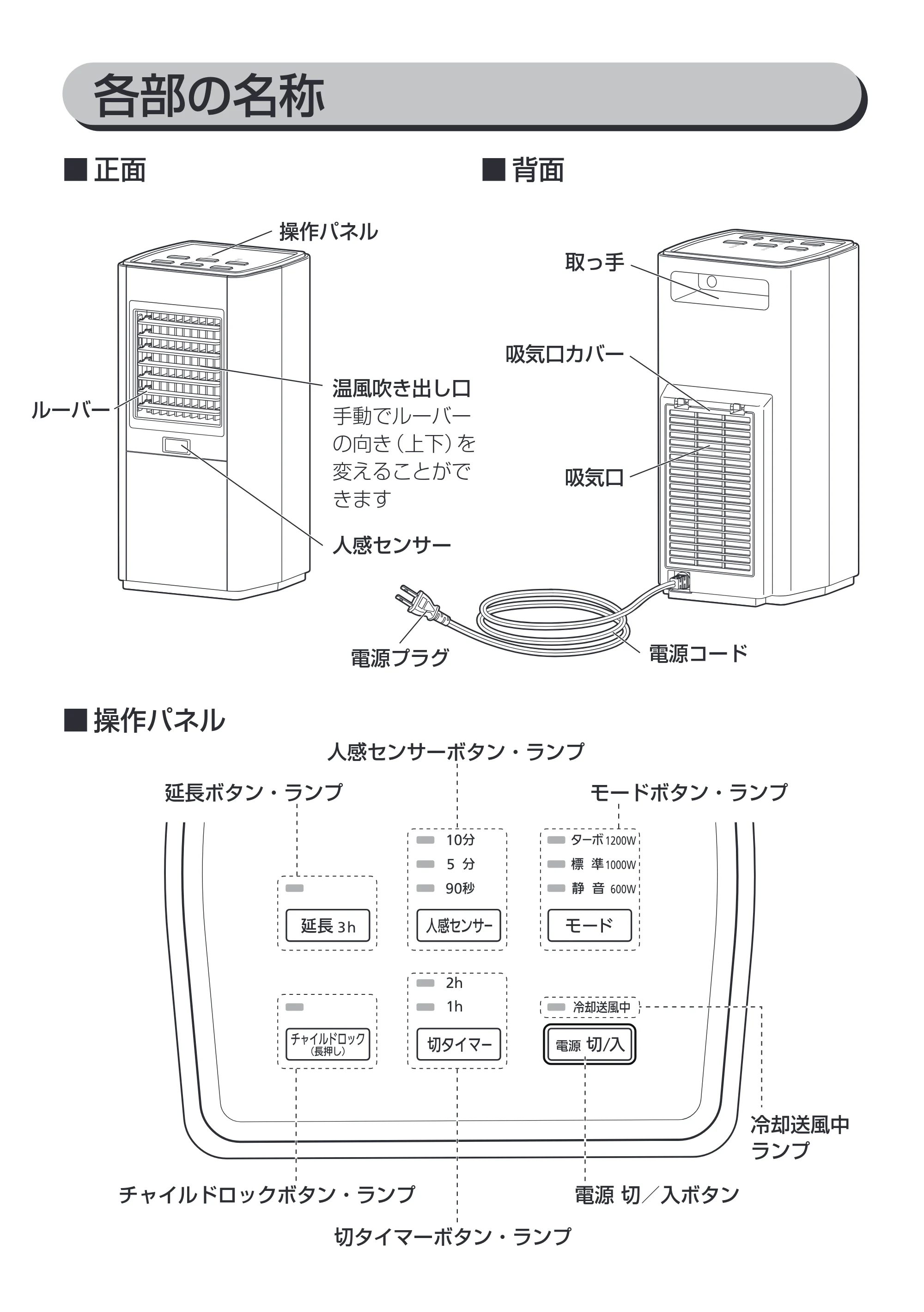 アイリスオーヤマ KJCH-12TDS1 取扱説明書 — 原本ページ — 7ページ