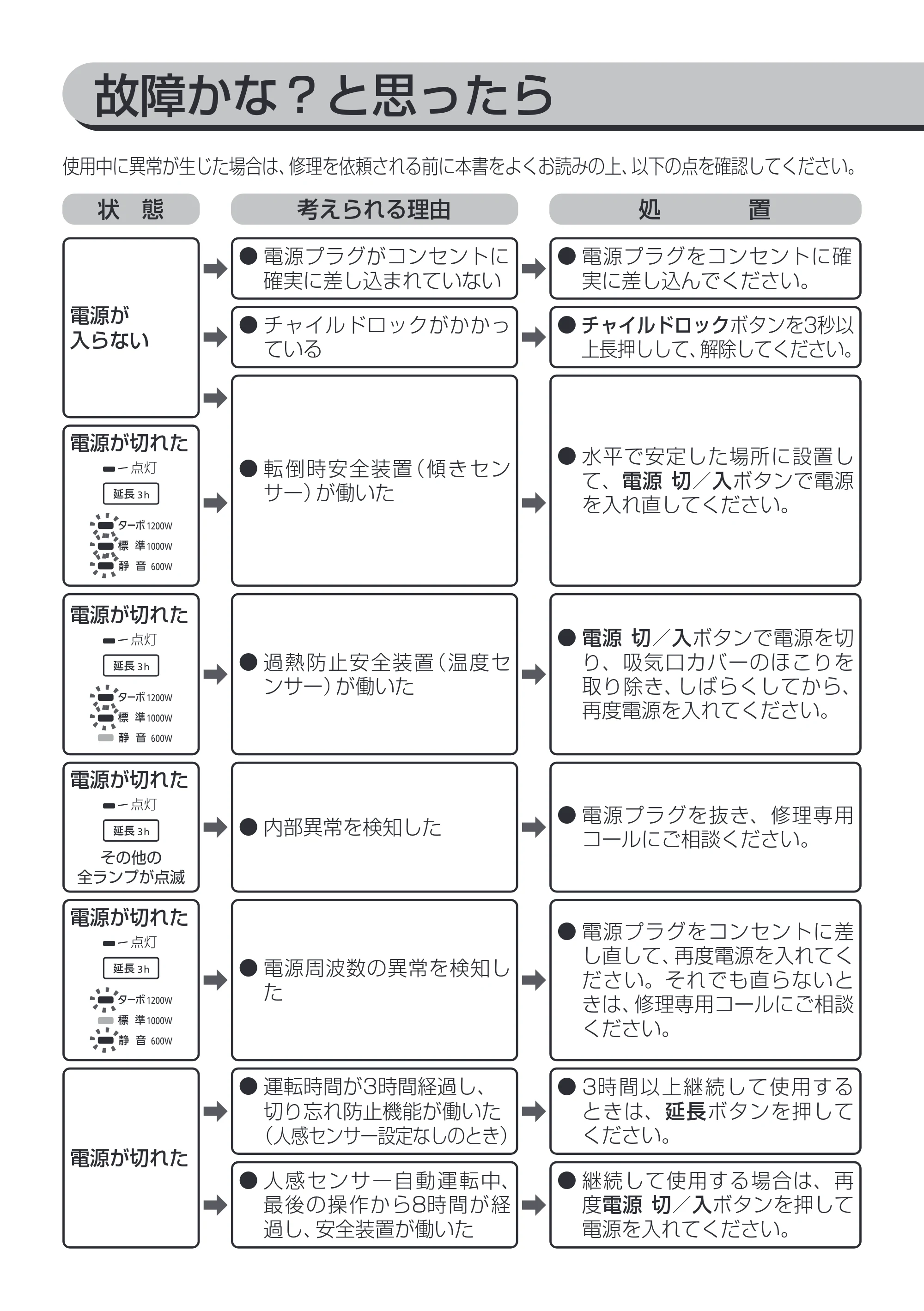 アイリスオーヤマ KJCH-12TDS1 取扱説明書 — 原本ページ — 13ページ