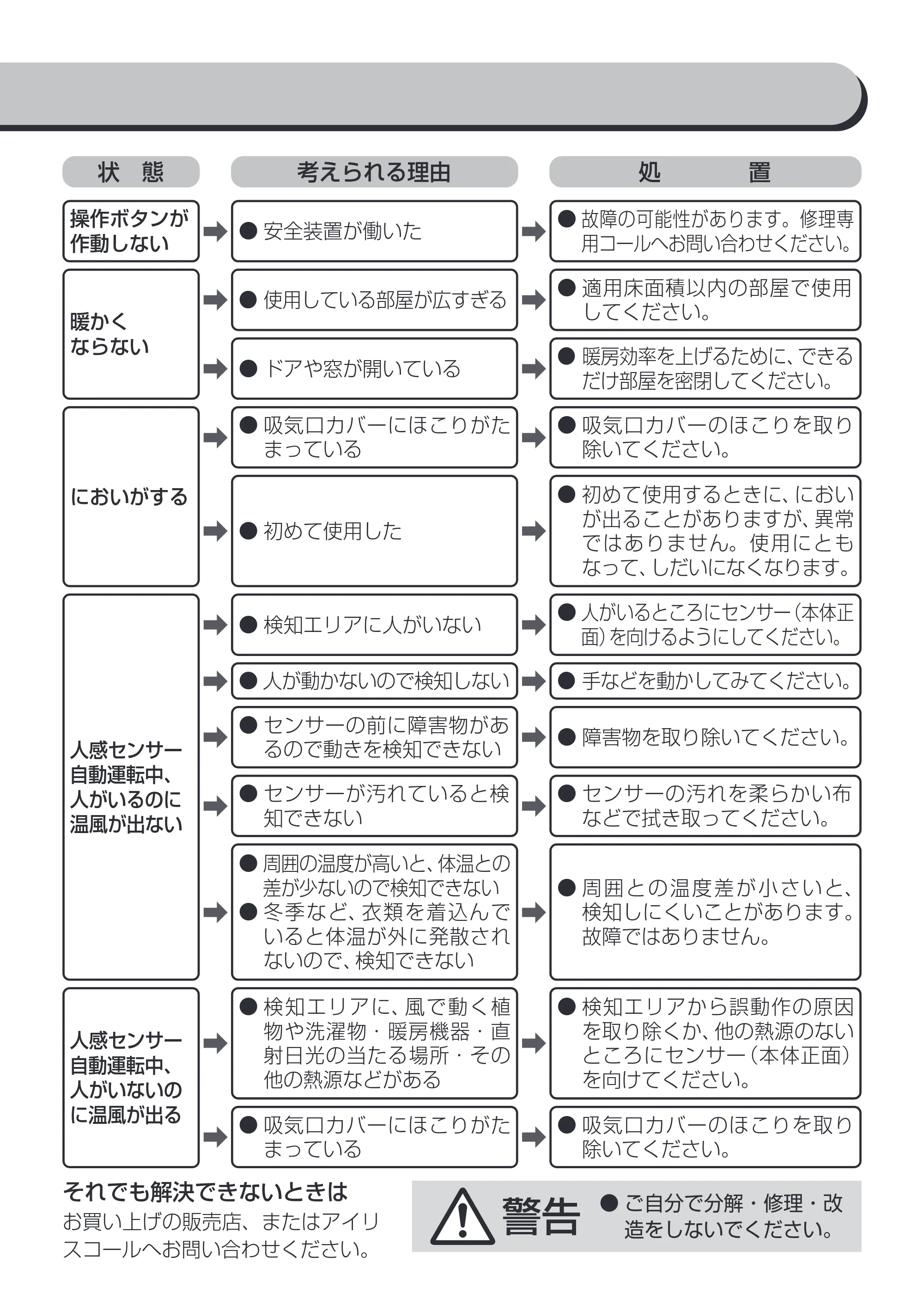 アイリスオーヤマ KJCH-12TDS1 取扱説明書 — 原本ページ — 14ページ