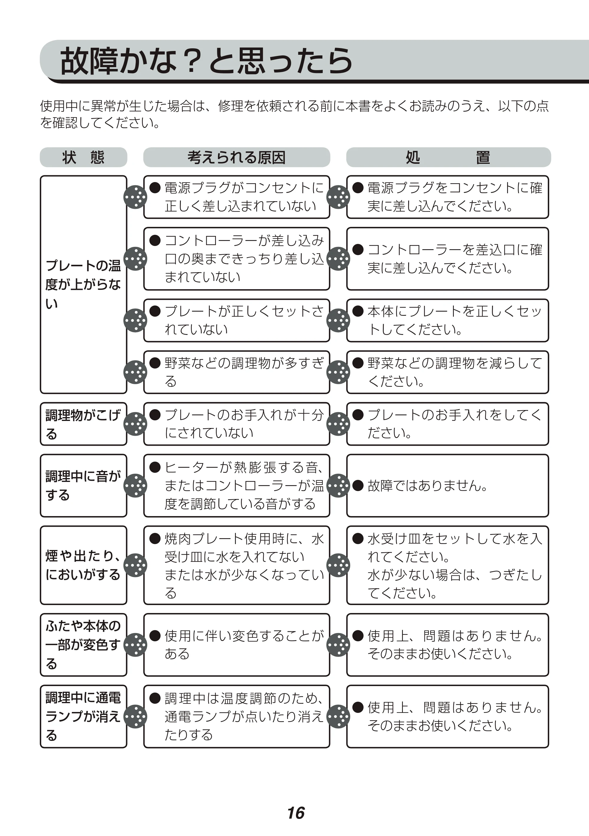 アイリスオーヤマ APA-134 取扱説明書 — 原本ページ — 16ページ