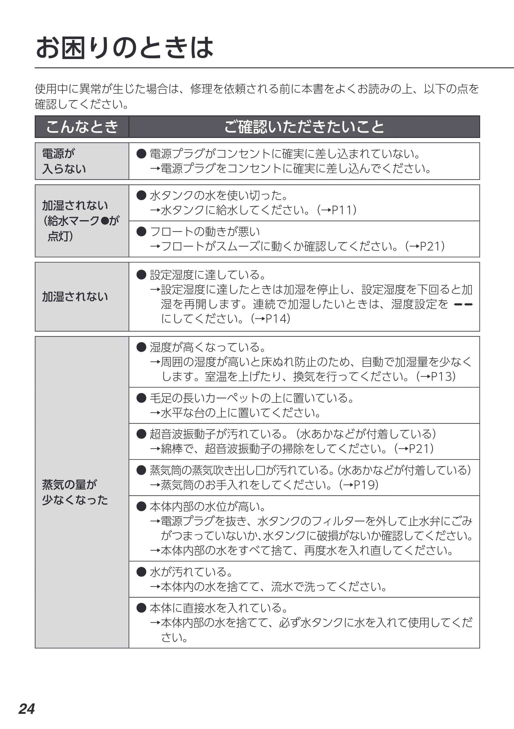 アイリスオーヤマ AHM-HU55A 取扱説明書 — 原本ページ — 24ページ