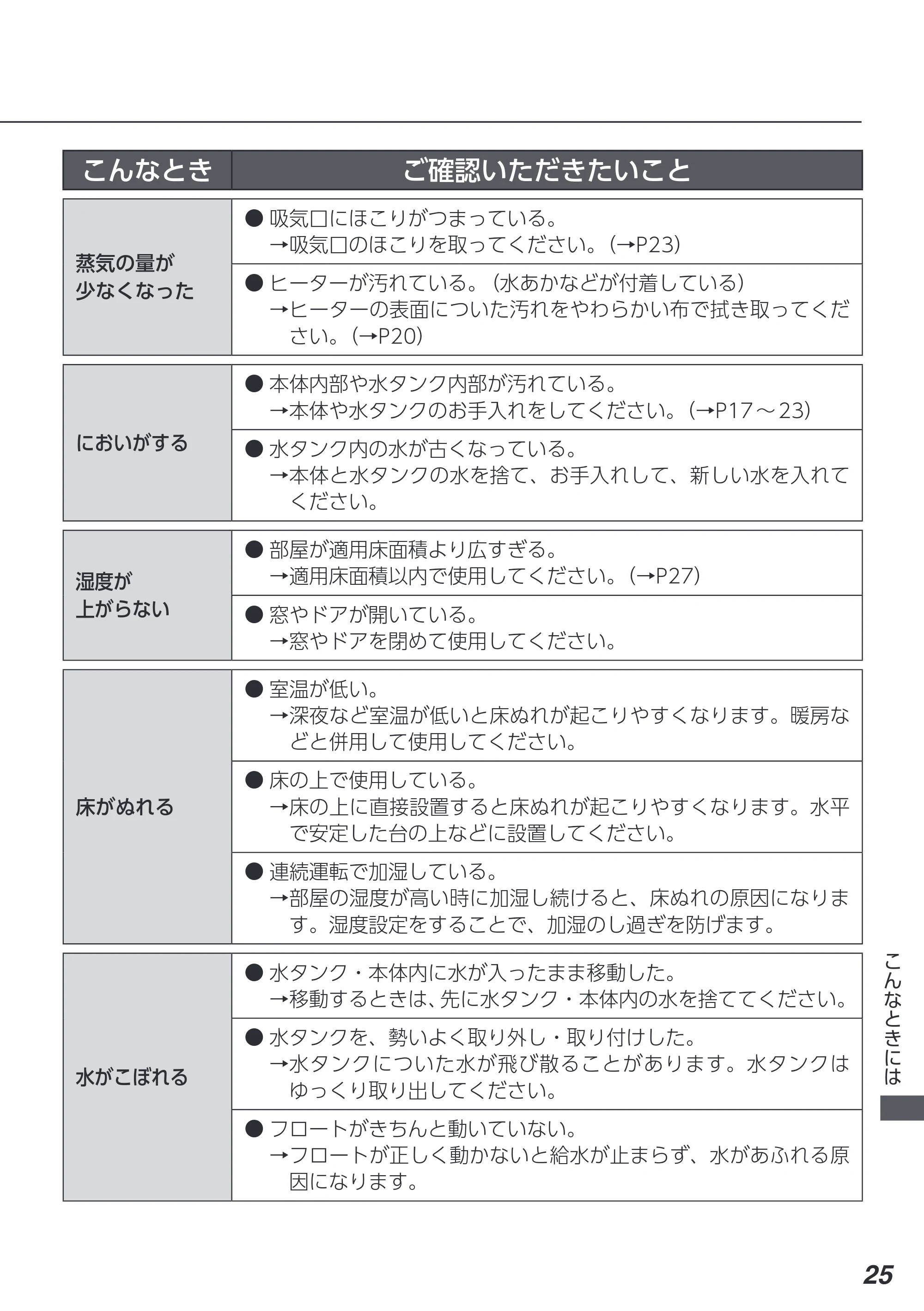 アイリスオーヤマ AHM-HU55A 取扱説明書 — 原本ページ — 25ページ