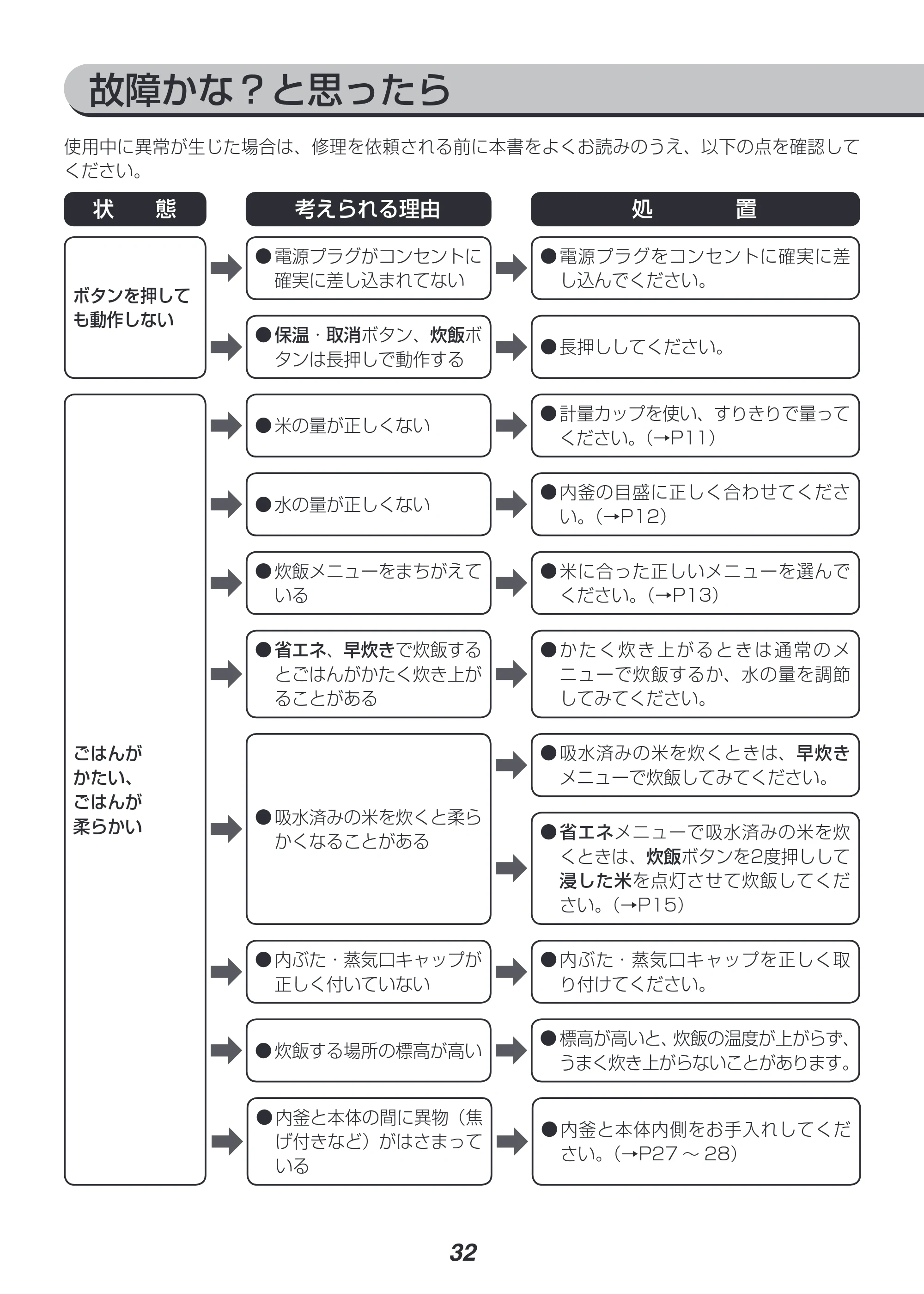 アイリスオーヤマ RC-IH50 取扱説明書 — 原本ページ — 32ページ