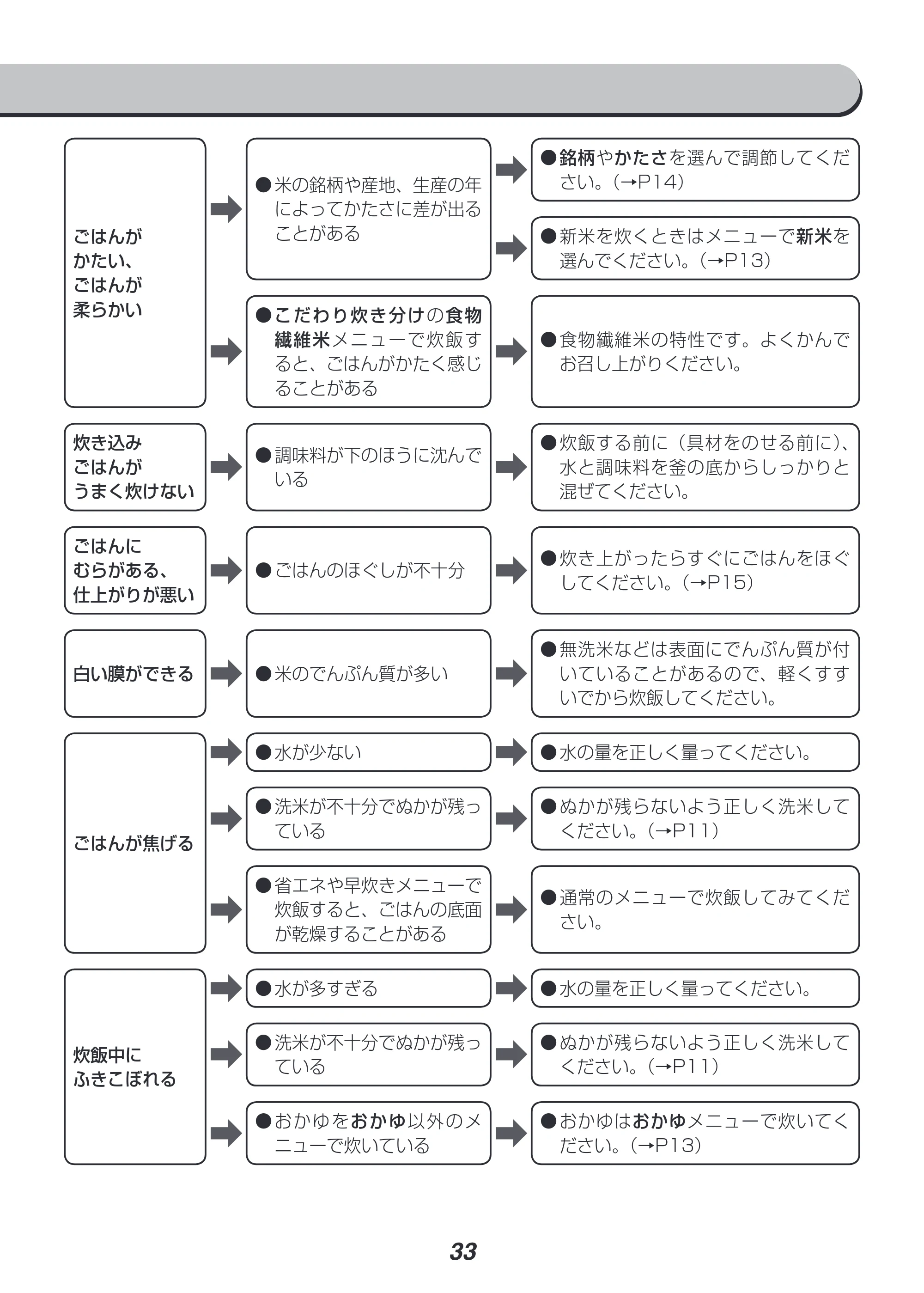アイリスオーヤマ RC-IH50 取扱説明書 — 原本ページ — 33ページ