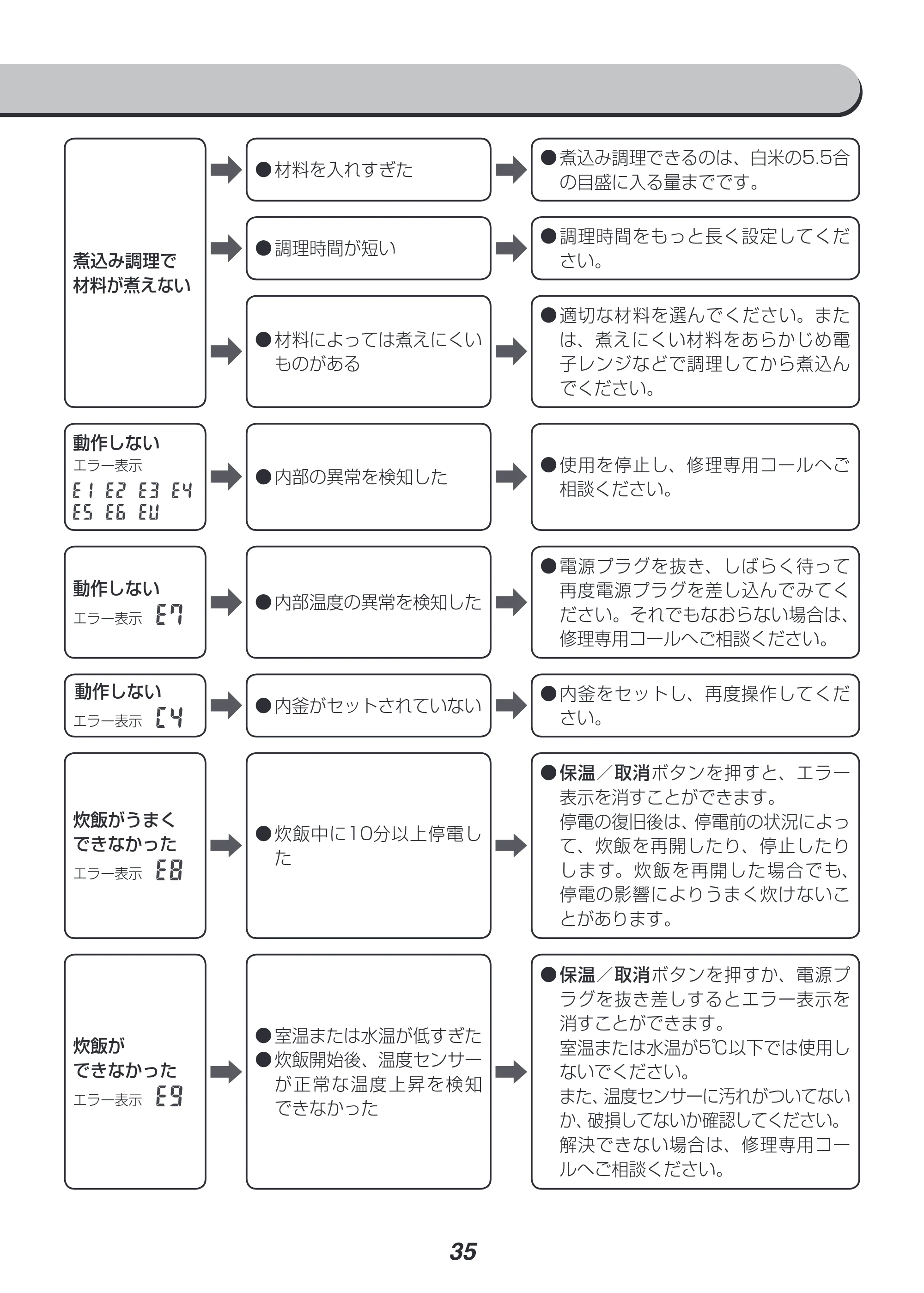 アイリスオーヤマ RC-IH50 取扱説明書 — 原本ページ — 35ページ