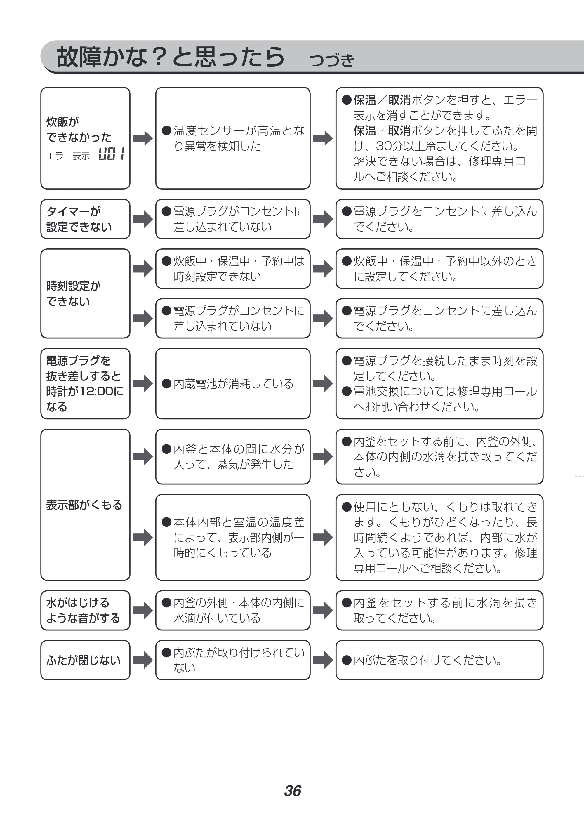 アイリスオーヤマ RC-IH50 取扱説明書 — 原本ページ — 36ページ