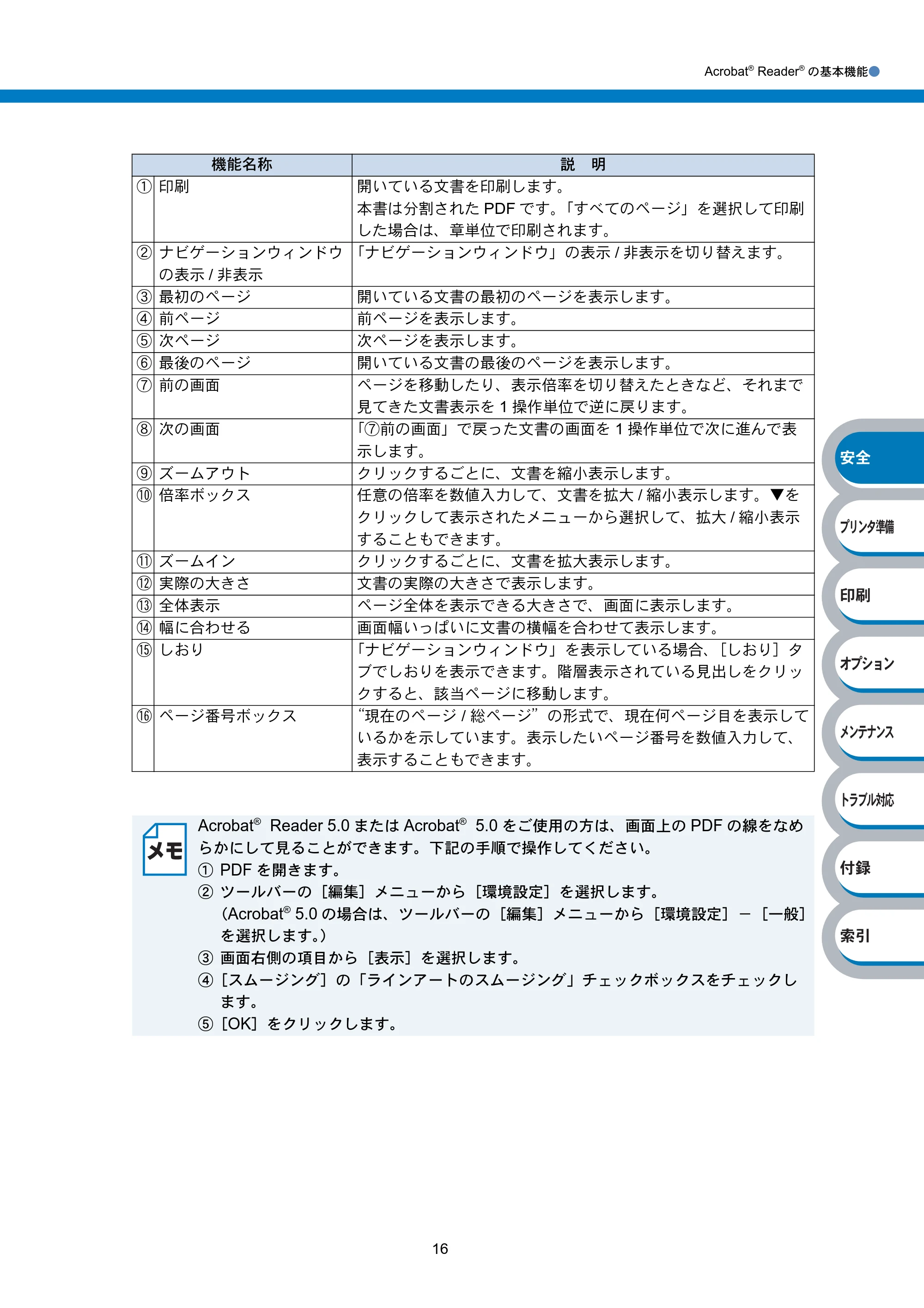 ブラザー HL-6050DN 取扱説明書（本体） — 原本ページ — 20ページ