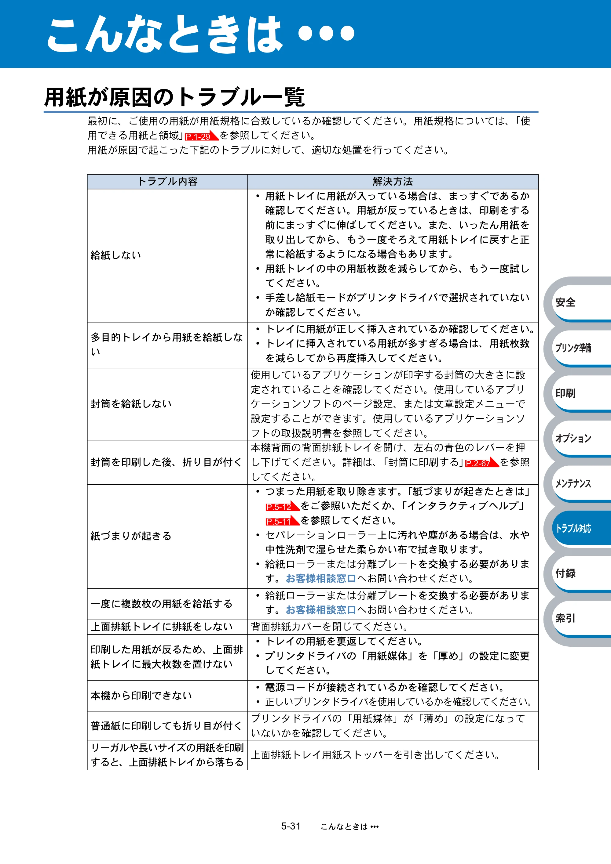 ブラザー HL-6050DN 取扱説明書（本体） — こんなときは... — 原本ページ — 202ページ