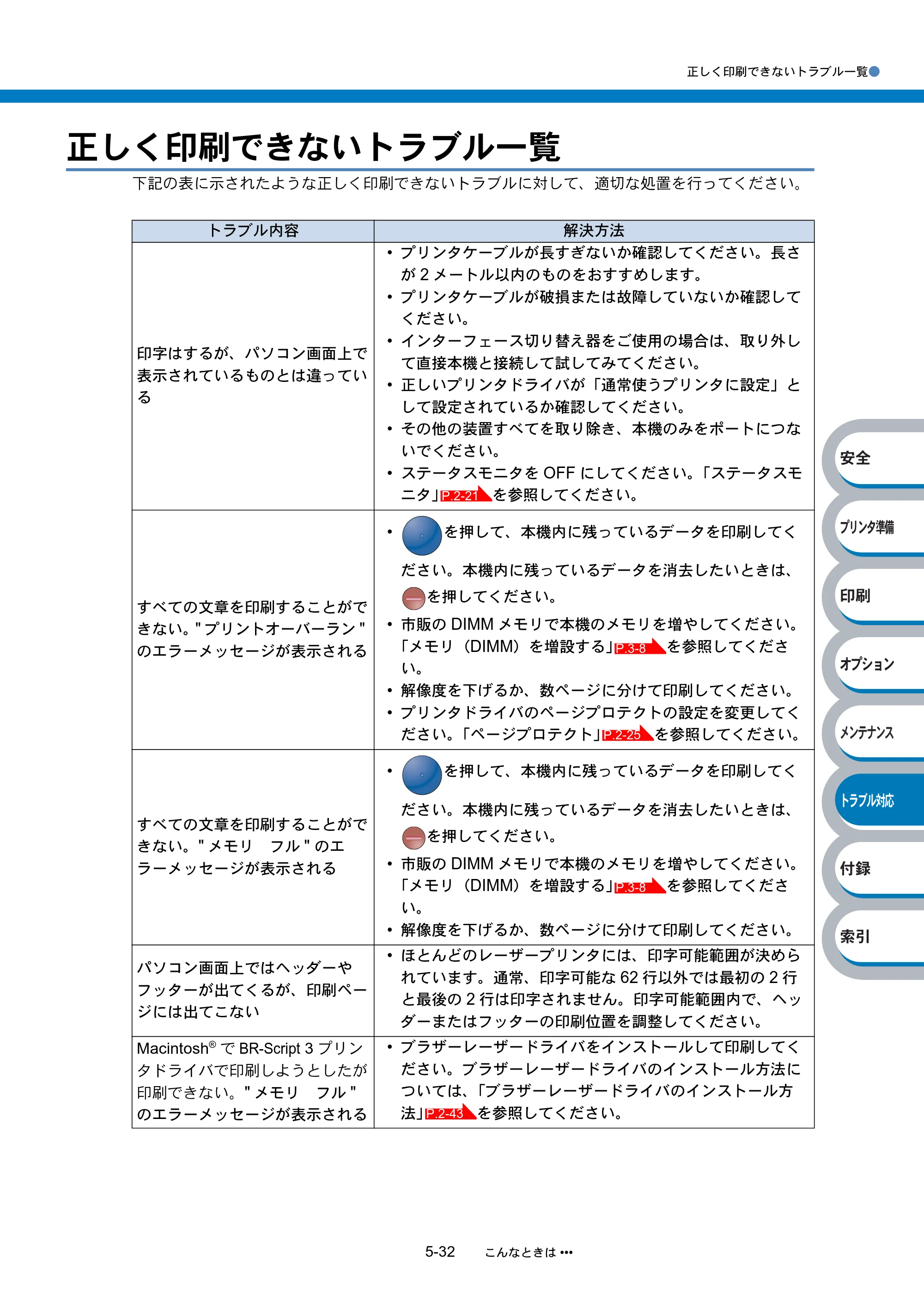 ブラザー HL-6050DN 取扱説明書（本体） — 正しく印刷できないトラブル一覧 — 原本ページ — 203ページ