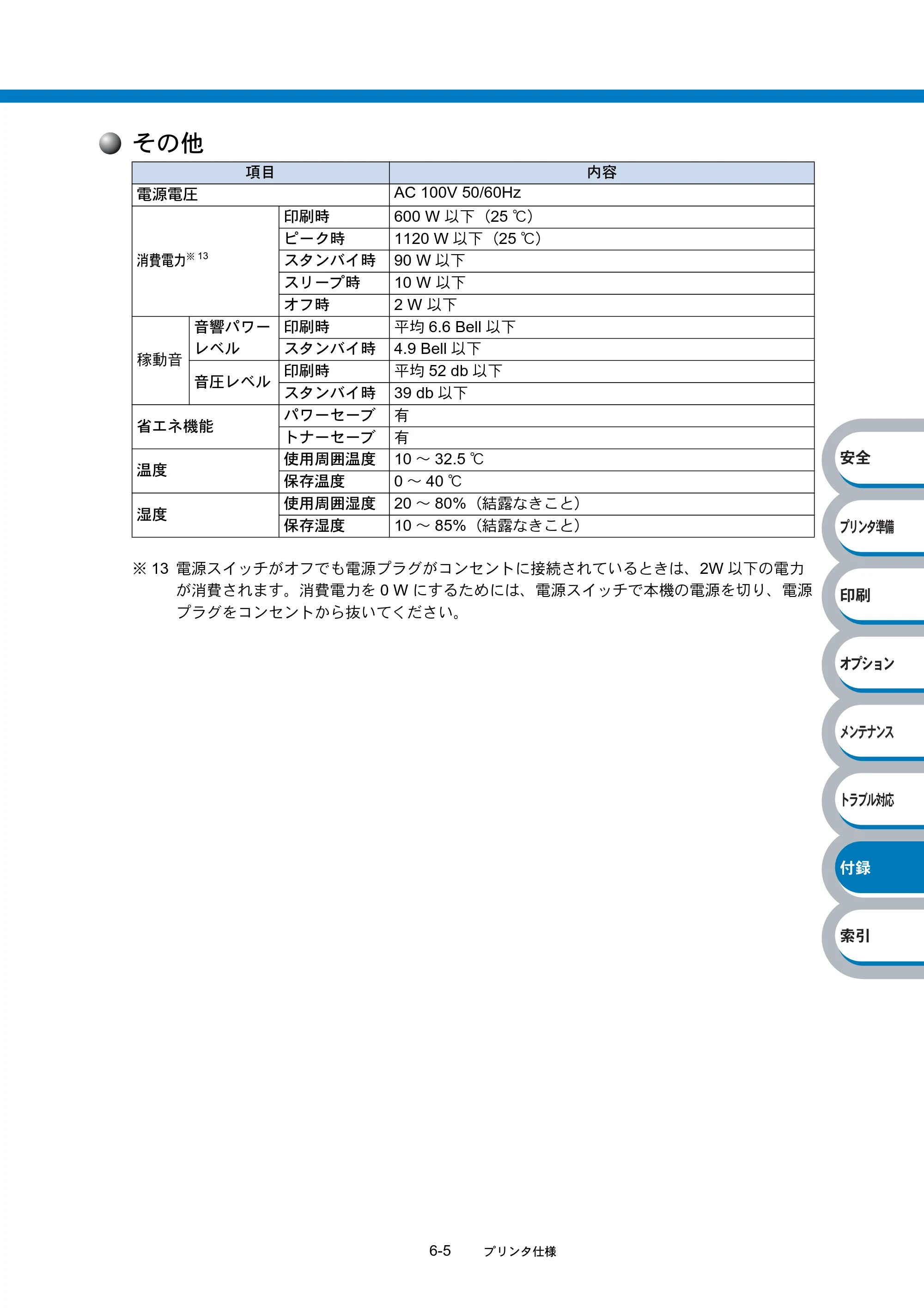 ブラザー HL-6050DN 取扱説明書（本体） — その他 — 原本ページ — 209ページ
