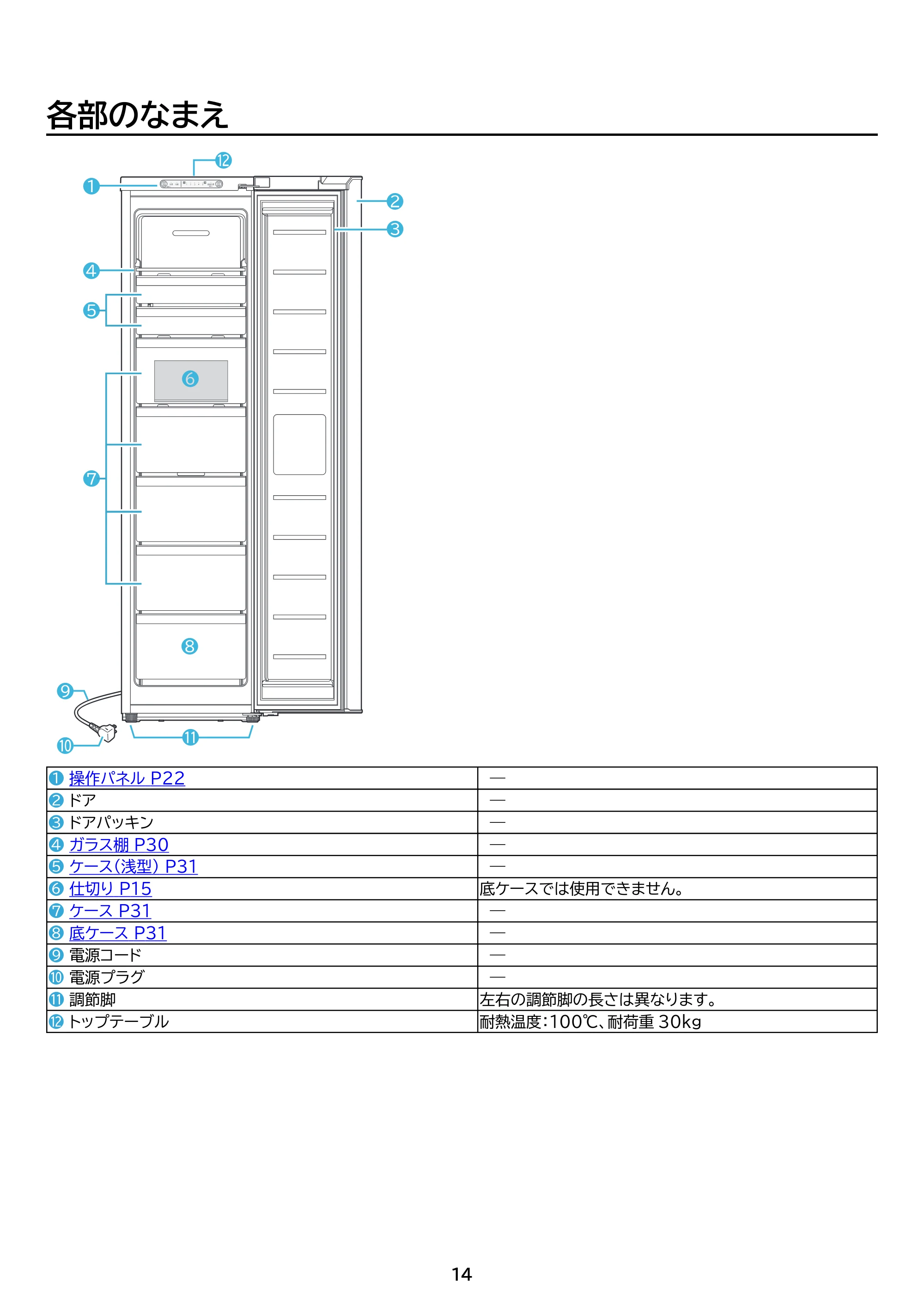 アイリスオーヤマ KUSN-S12C 取扱説明書 — 原本ページ — 14ページ