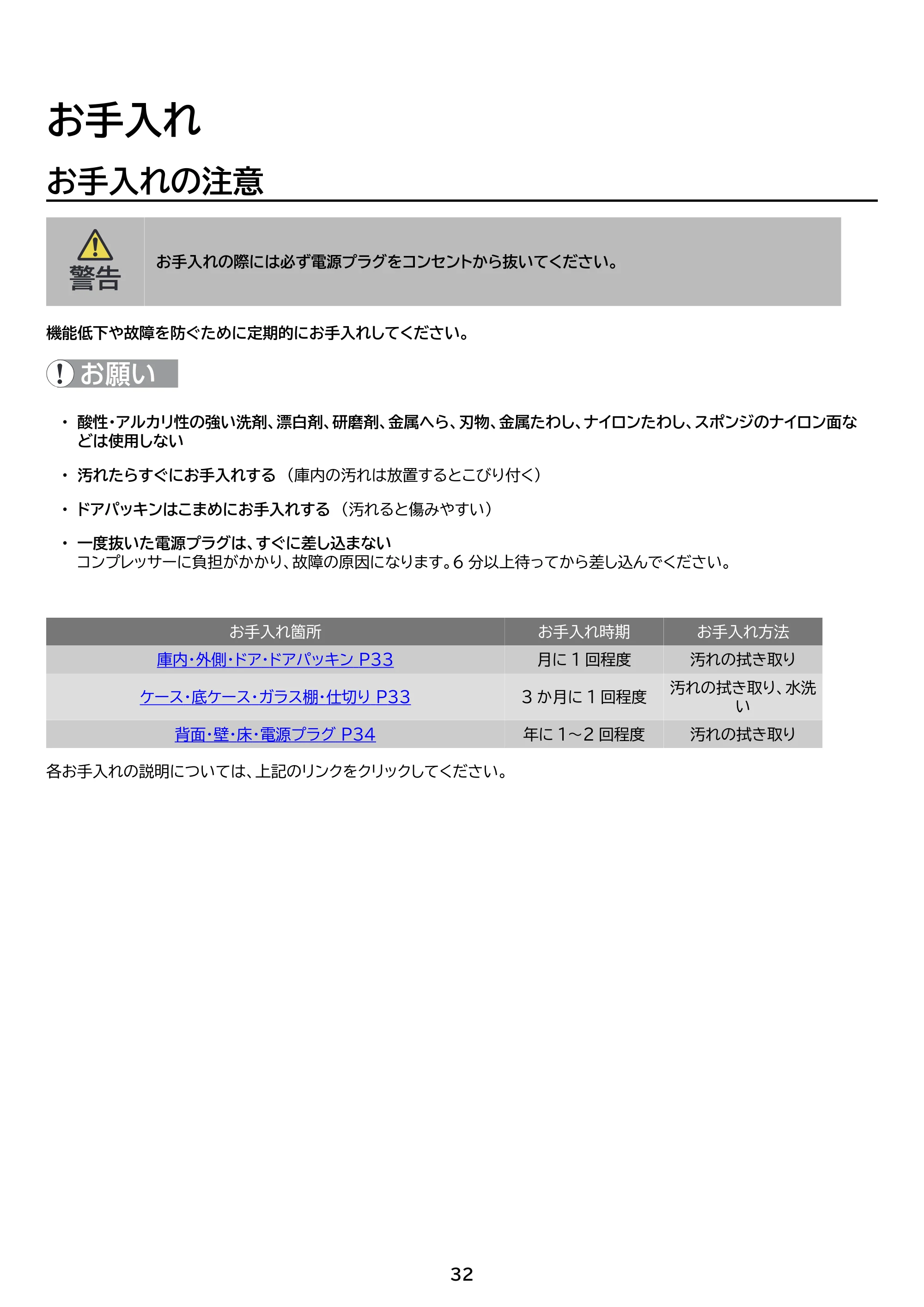 アイリスオーヤマ KUSN-S12C 取扱説明書 — 原本ページ — 32ページ