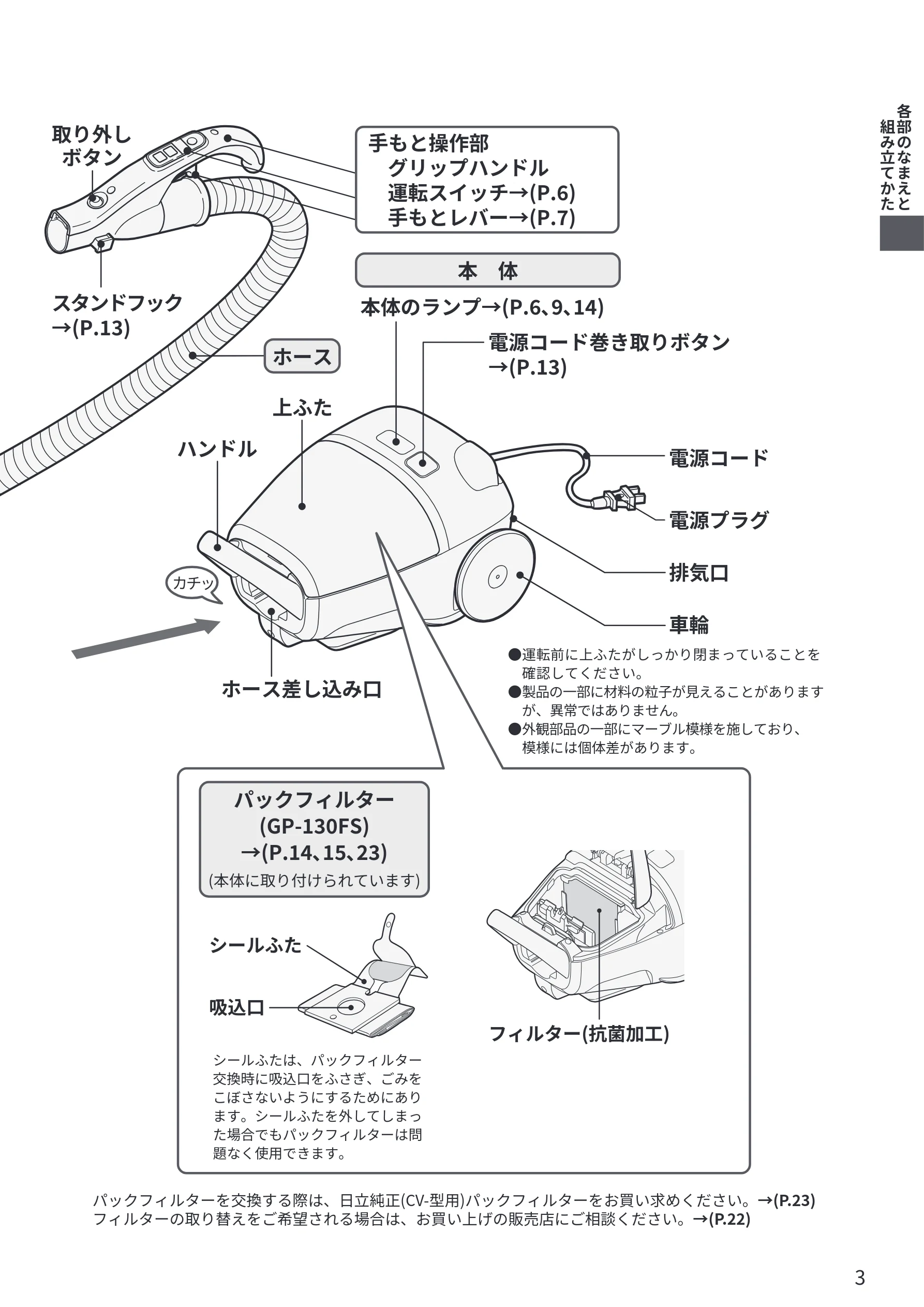 日立 CV-KP300R 取扱説明書 — 図版 3-1 — 3ページ
