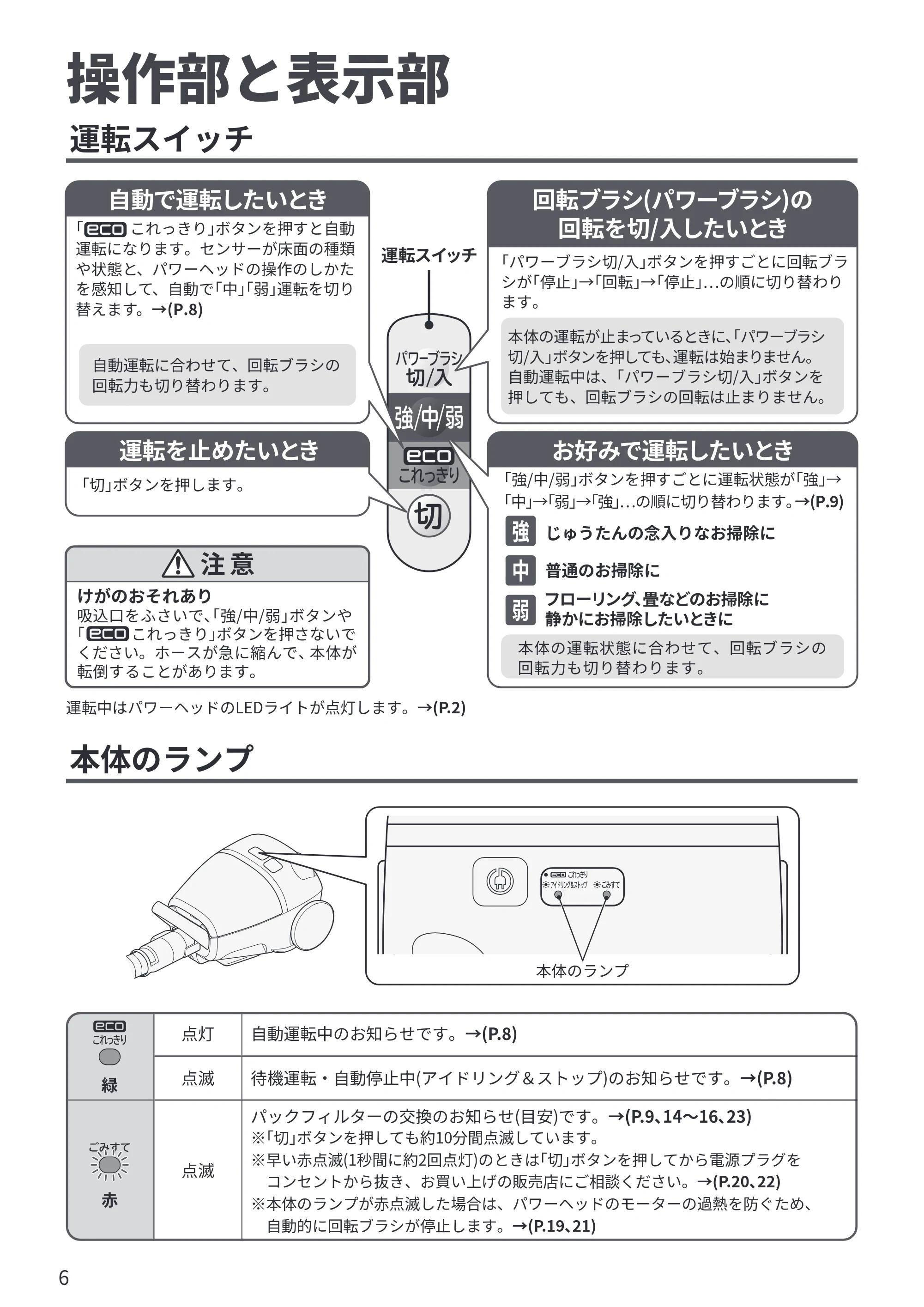 日立 CV-KP300R 取扱説明書 — 操作部と表示部 — 原本ページ — 6ページ