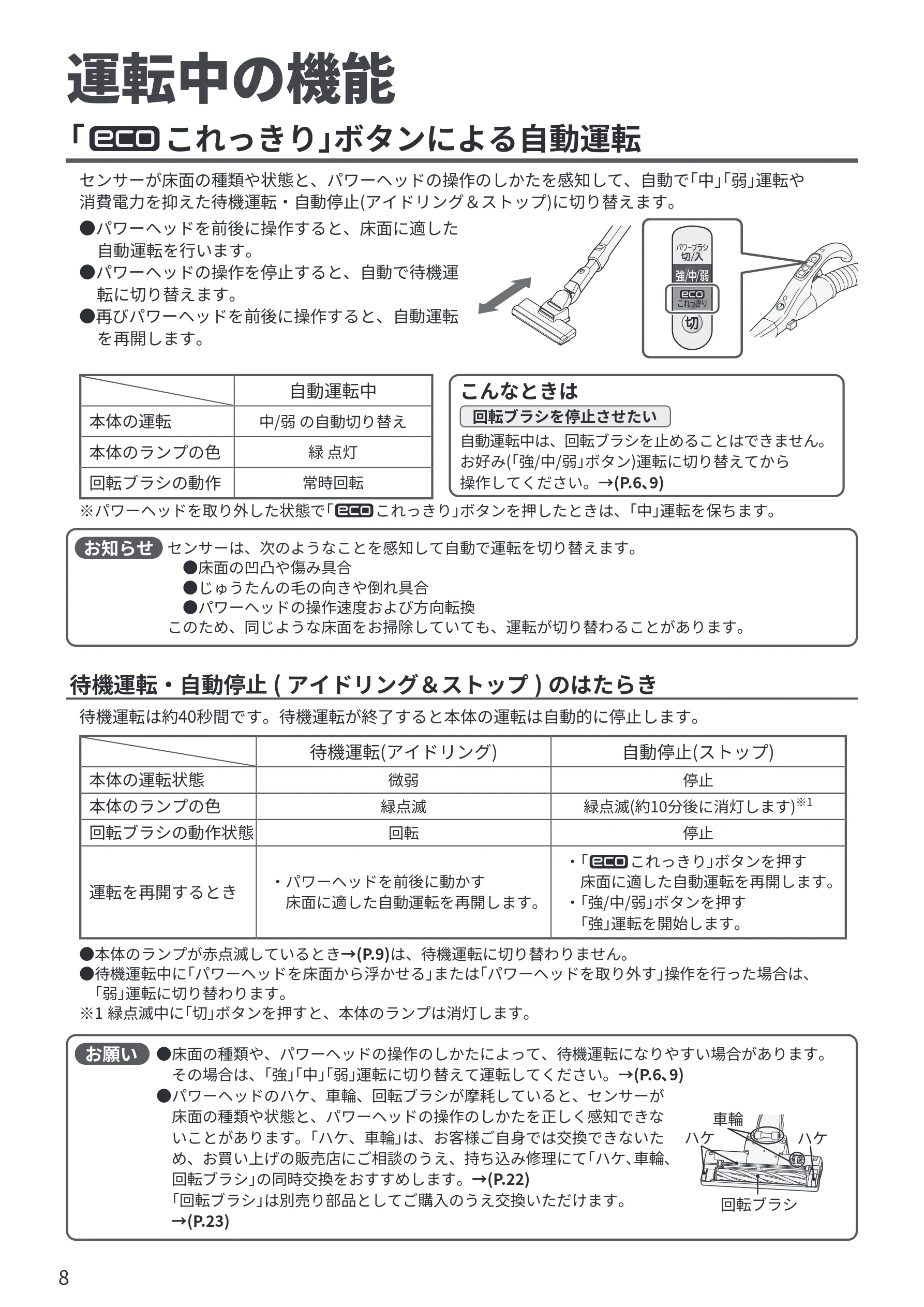 日立 CV-KP300R 取扱説明書 — 運転中の機能 — 図版 8-1 — 8ページ