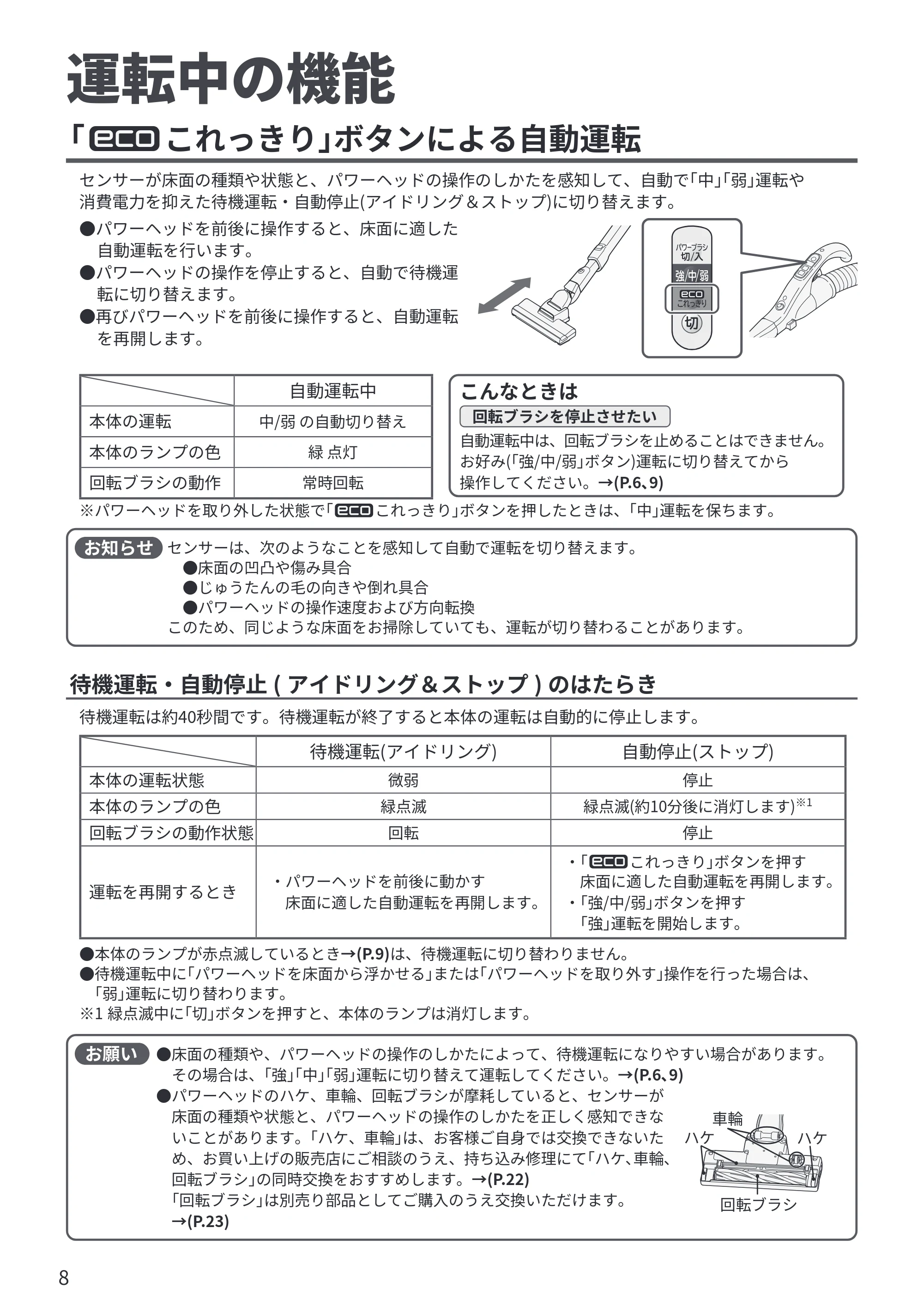 日立 CV-KP300R 取扱説明書 — 運転中の機能 — 原本ページ — 8ページ