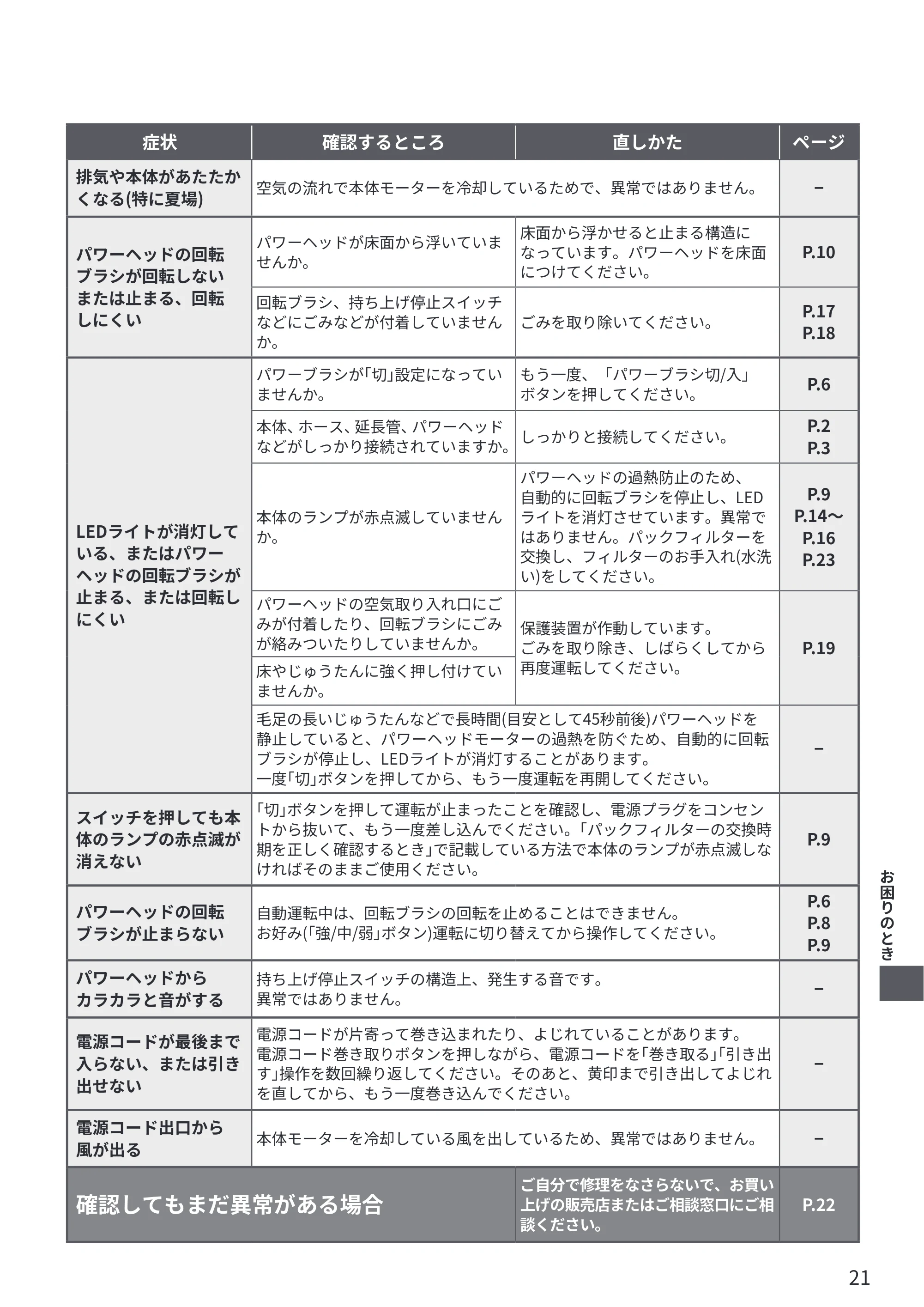 日立 CV-KP300R 取扱説明書 — 原本ページ — 21ページ
