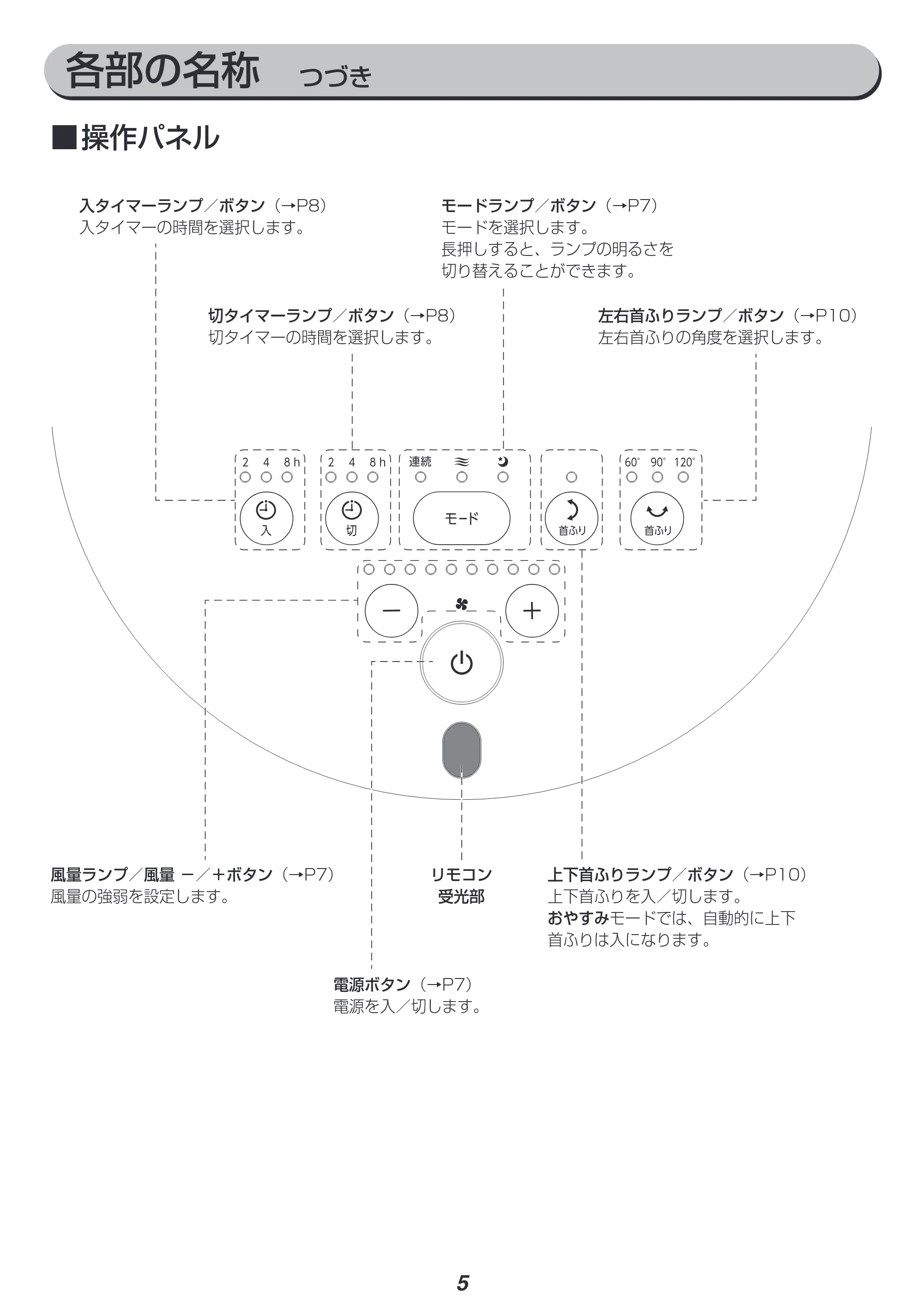 アイリスオーヤマ STF-DCC15T 取扱説明書 — 原本ページ — 5ページ