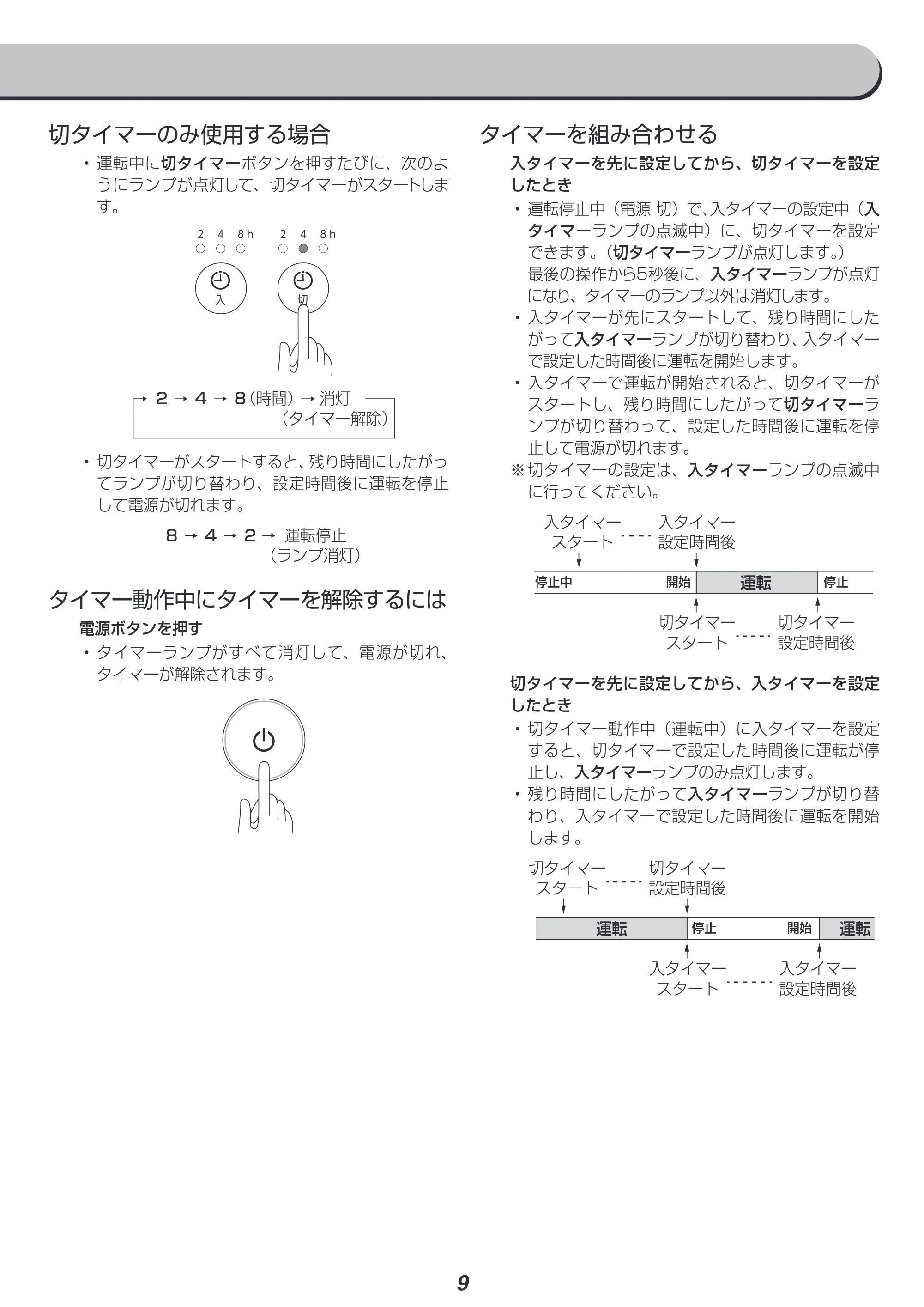 アイリスオーヤマ STF-DCC15T 取扱説明書 — 原本ページ — 9ページ
