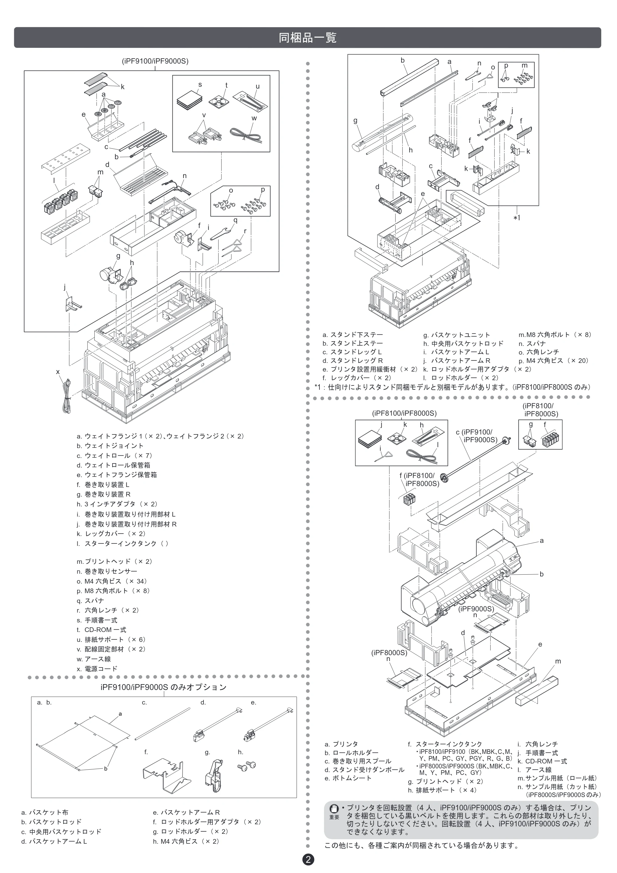 キヤノン iPF8000S/8100/9000S/9100 クイックスタートガイド （PDF形式／8.23Mバイト） — 原本ページ — 2ページ