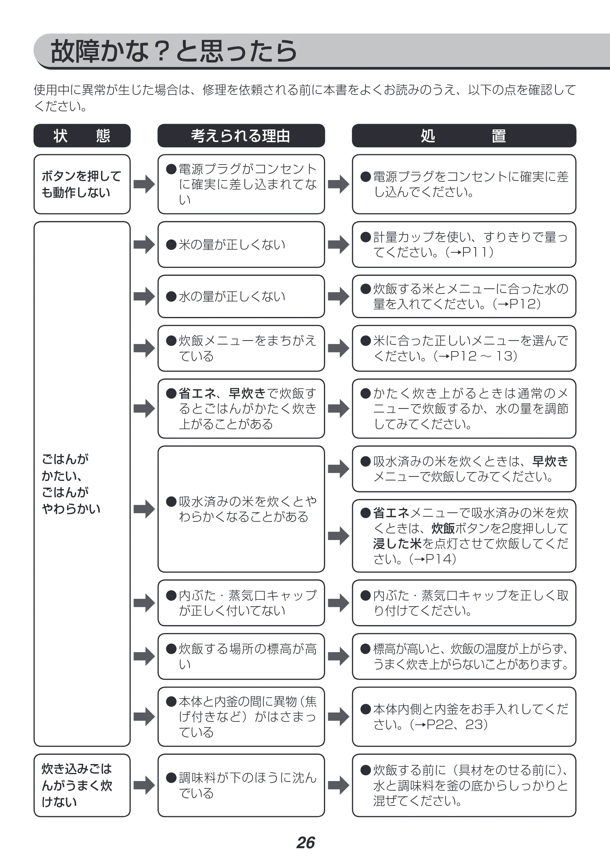 アイリスオーヤマ BLRC-IE30 取扱説明書 — 原本ページ — 26ページ