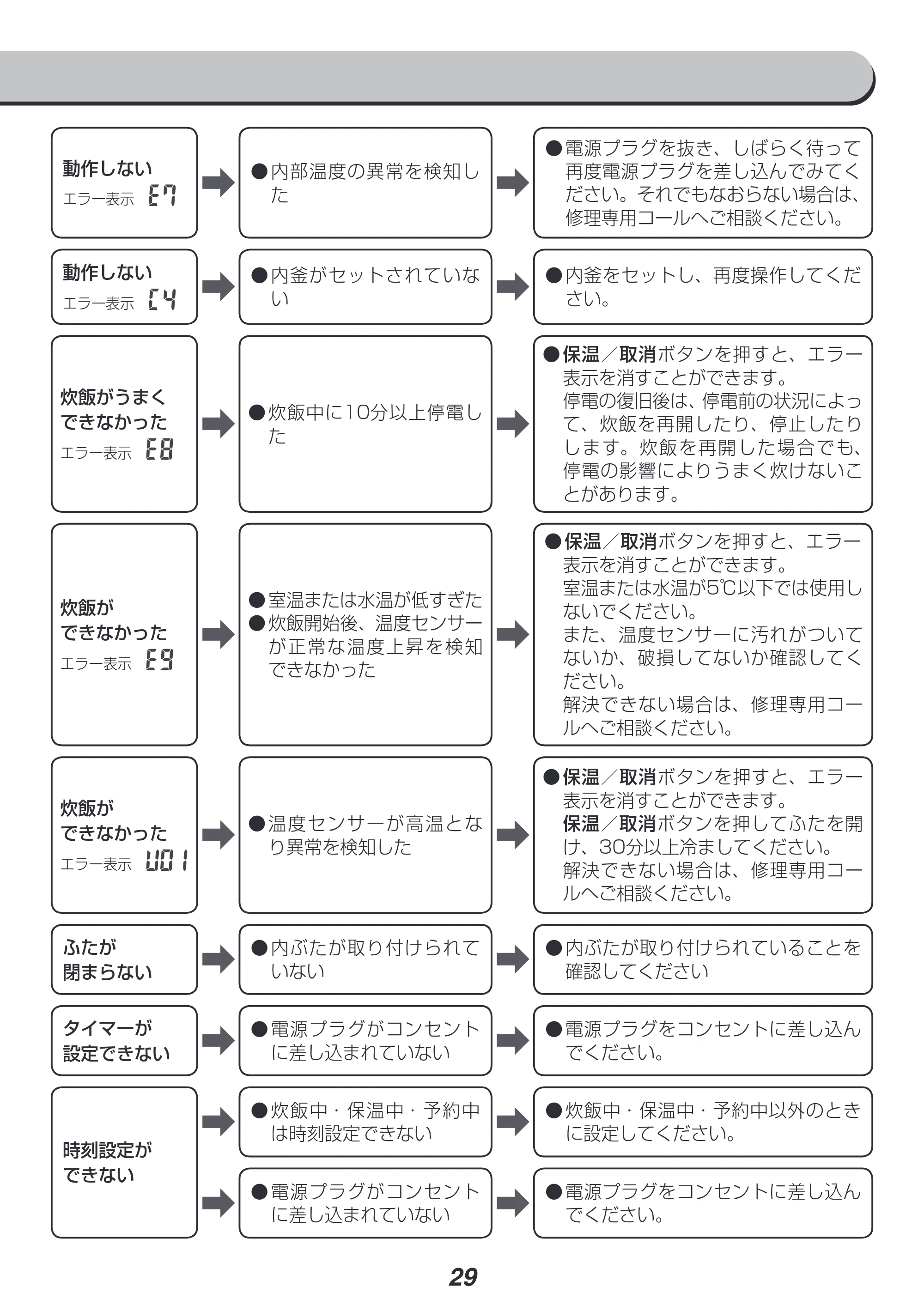 アイリスオーヤマ BLRC-IE30 取扱説明書 — 原本ページ — 29ページ