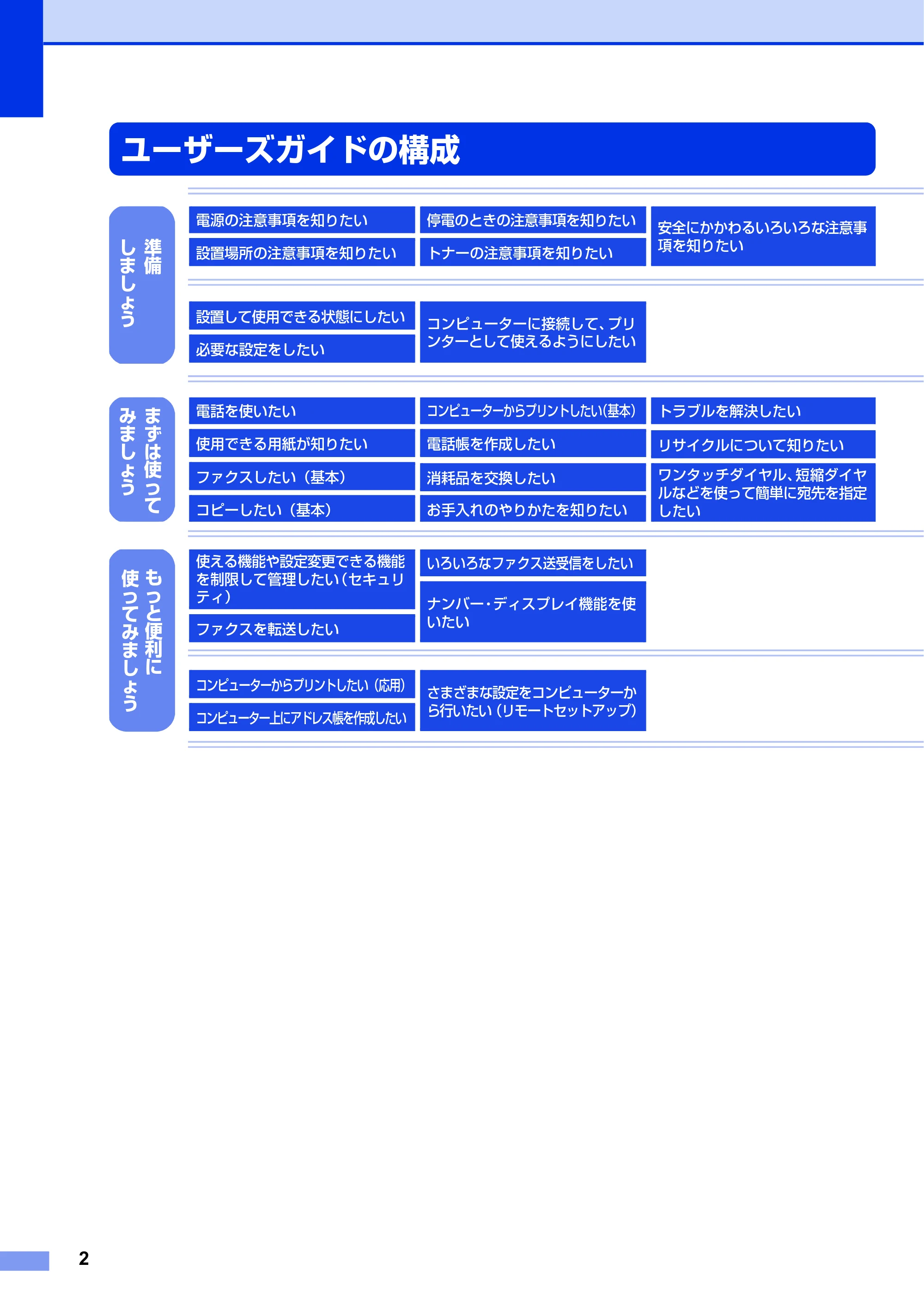 ブラザー FAX-2840 かんたん設置ガイド — ユーザーズガイドの構成 — 原本ページ — 2ページ
