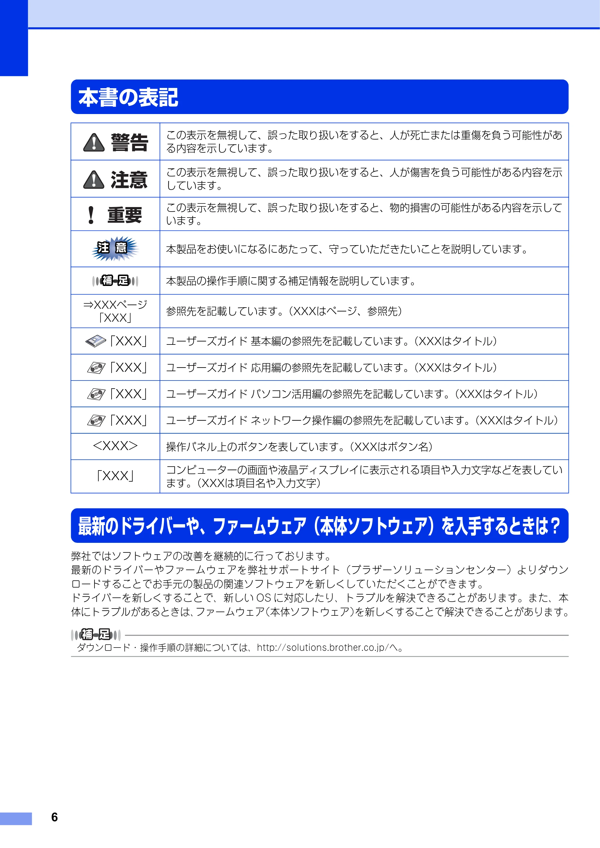 ブラザー FAX-2840 かんたん設置ガイド — 本書の表記 — 原本ページ — 6ページ
