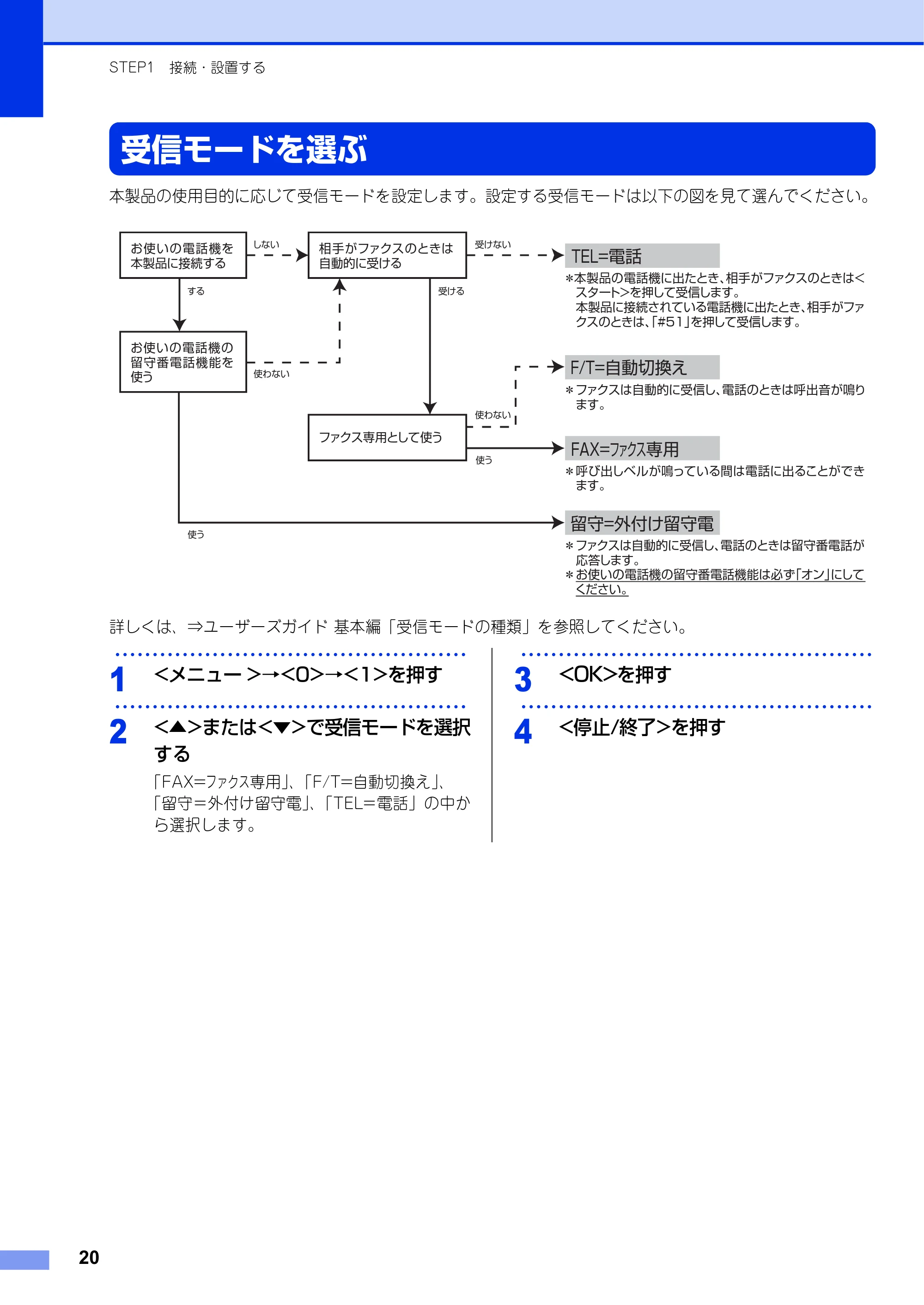 ブラザー FAX-2840 かんたん設置ガイド — 受信モードを選ぶ — 原本ページ — 20ページ