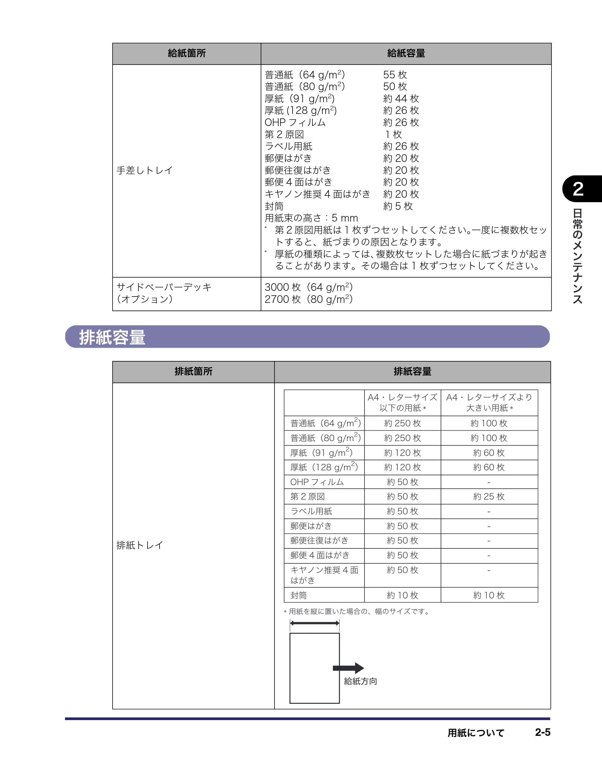 キヤノン LBP4510 操作ガイド 2012年4月17日公開（PDF：19.6MB） — 排紙容量 — 原本ページ — 51ページ