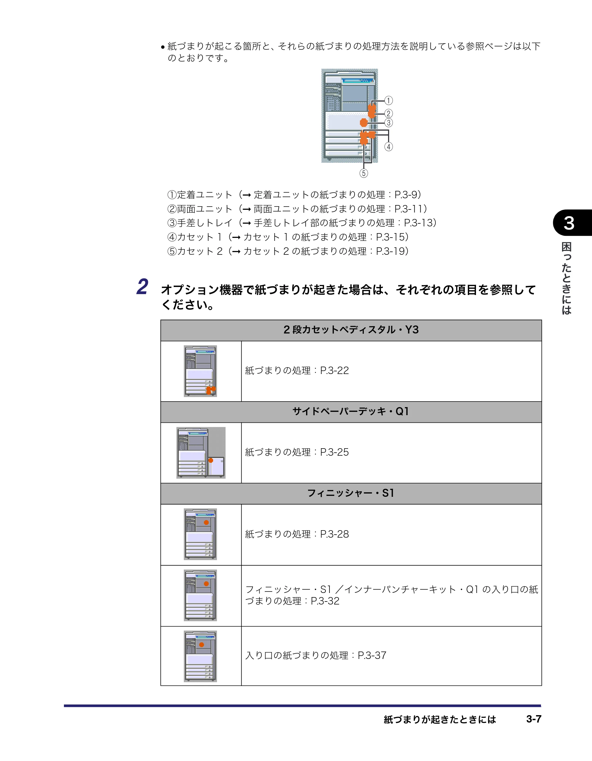 キヤノン LBP4510 操作ガイド 2012年4月17日公開（PDF：19.6MB） — 原本ページ — 107ページ