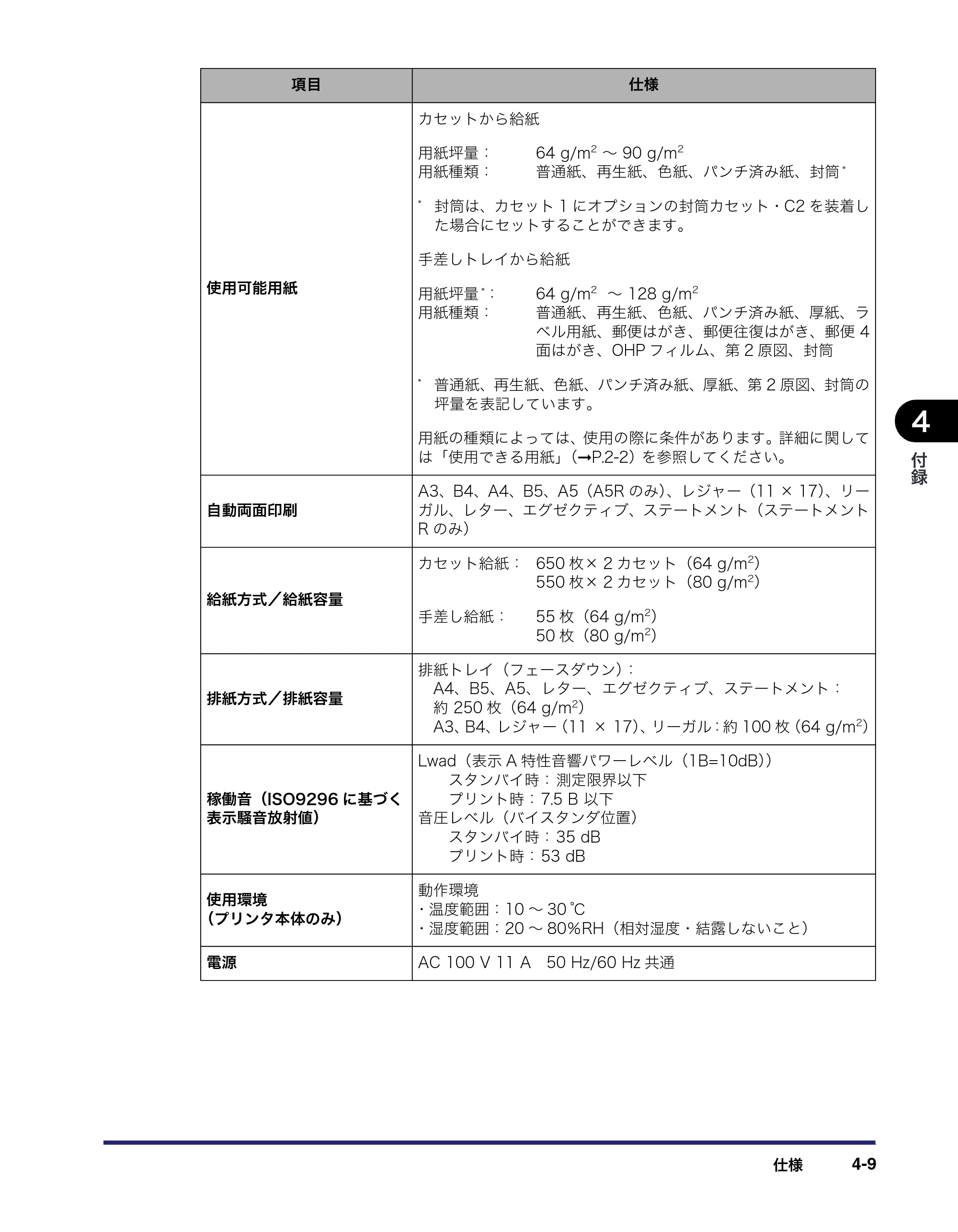キヤノン LBP4510 操作ガイド 2012年4月17日公開（PDF：19.6MB） — 原本ページ — 193ページ