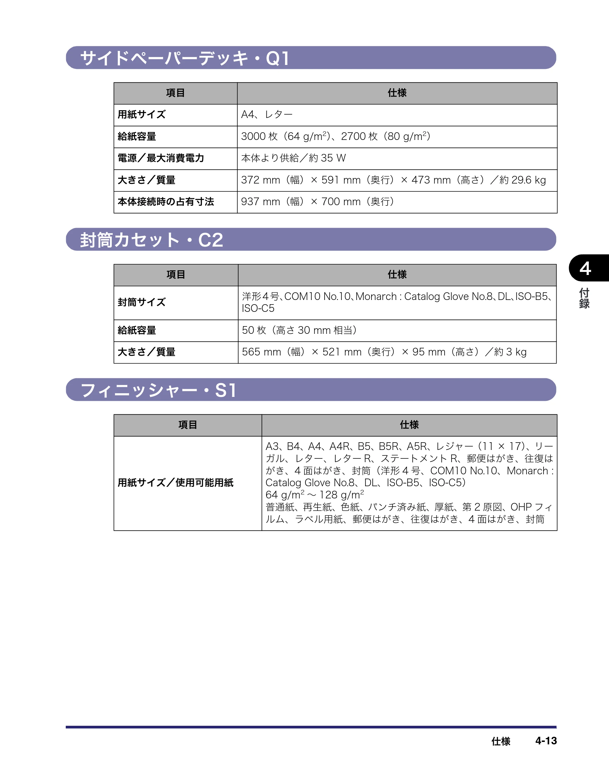 キヤノン LBP4510 操作ガイド 2012年4月17日公開（PDF：19.6MB） — サイドペーパーデッキ・Q1 — 原本ページ — 197ページ