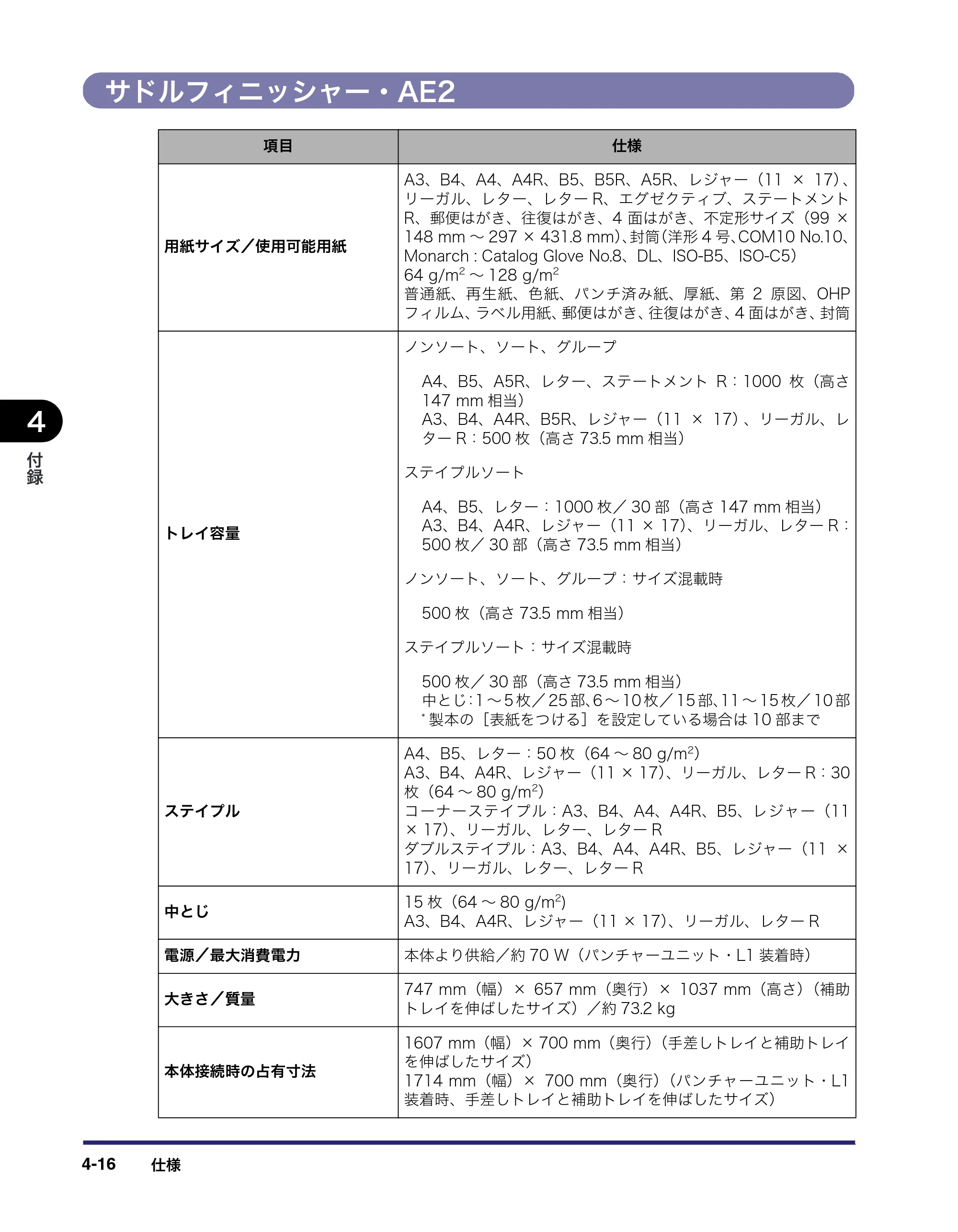 キヤノン LBP4510 操作ガイド 2012年4月17日公開（PDF：19.6MB） — サドルフィニッシャー・AE2 — 原本ページ — 200ページ