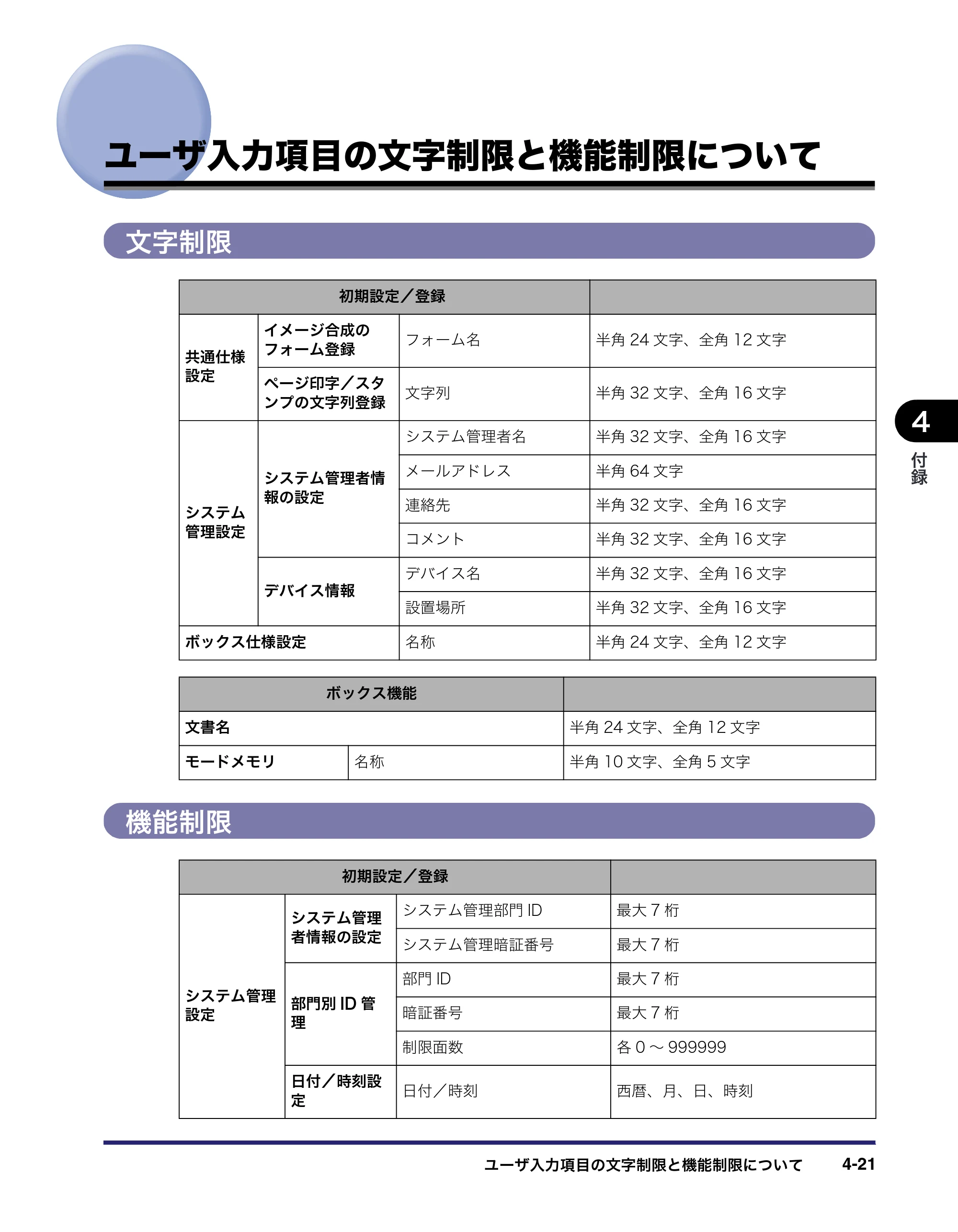 キヤノン LBP4510 操作ガイド 2012年4月17日公開（PDF：19.6MB） — ユーザ入力項目の文字制限と機能制限について — 原本ページ — 205ページ