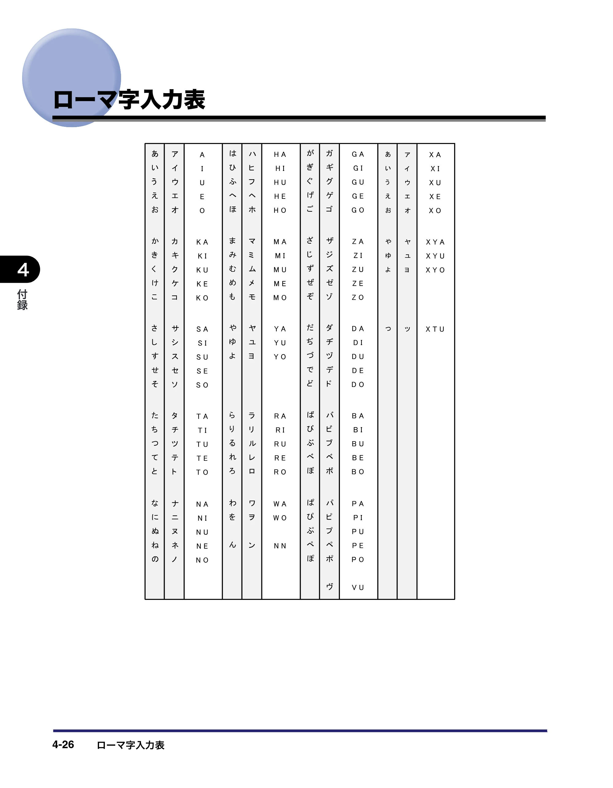 キヤノン LBP4510 操作ガイド 2012年4月17日公開（PDF：19.6MB） — ローマ字入力表 — 原本ページ — 210ページ
