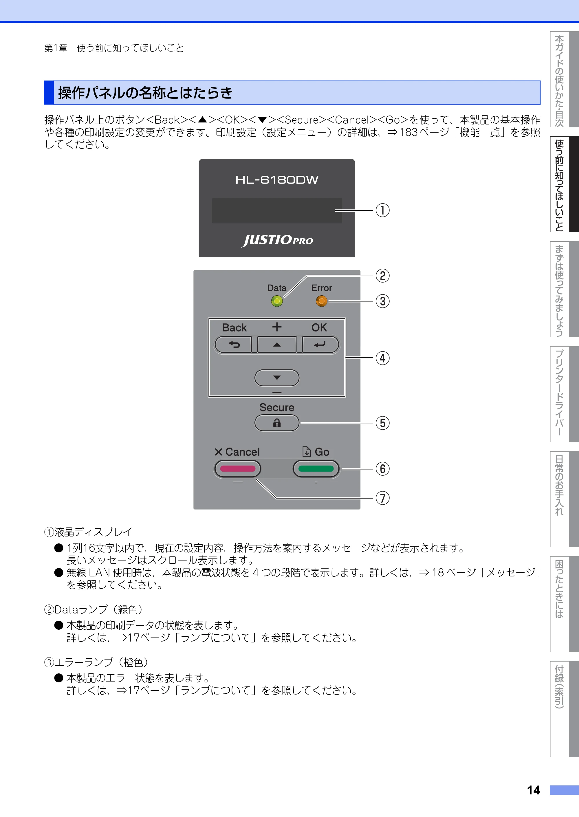 ブラザー HL-6180DW ユーザーズガイド — 操作パネルの名称とはたらき — 原本ページ — 14ページ