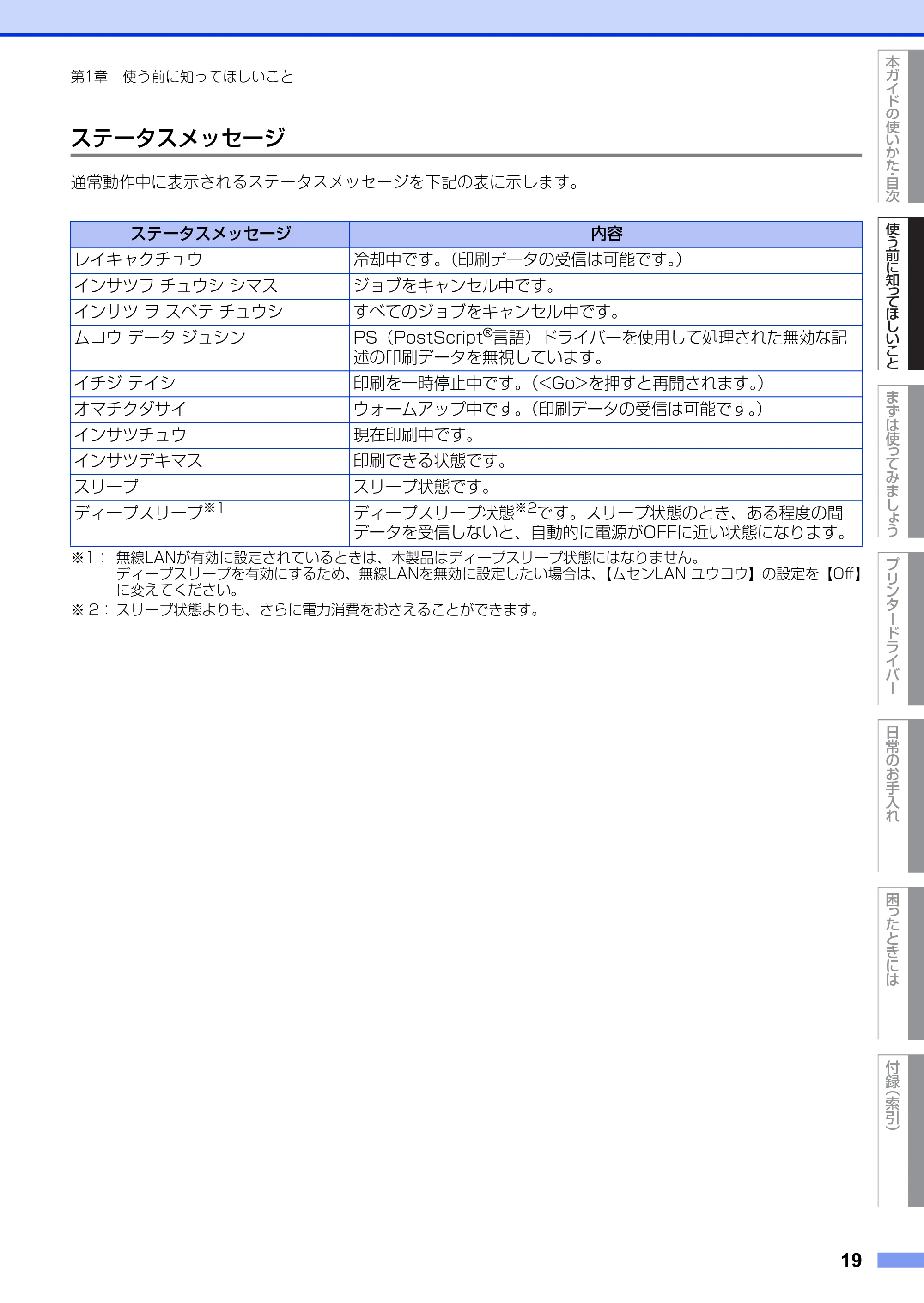 ブラザー HL-6180DW ユーザーズガイド — 原本ページ — 19ページ