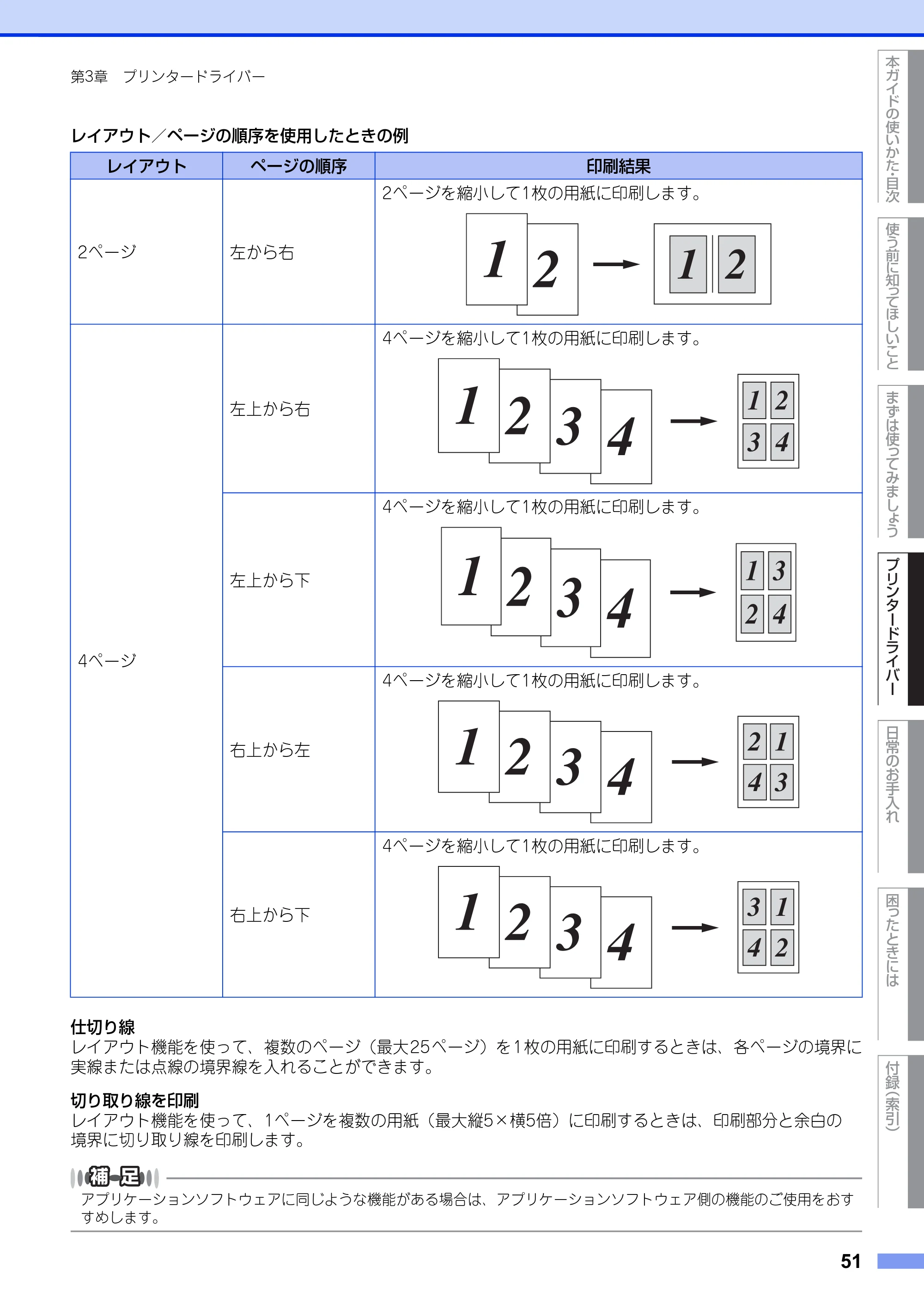 ブラザー HL-6180DW ユーザーズガイド — 原本ページ — 51ページ