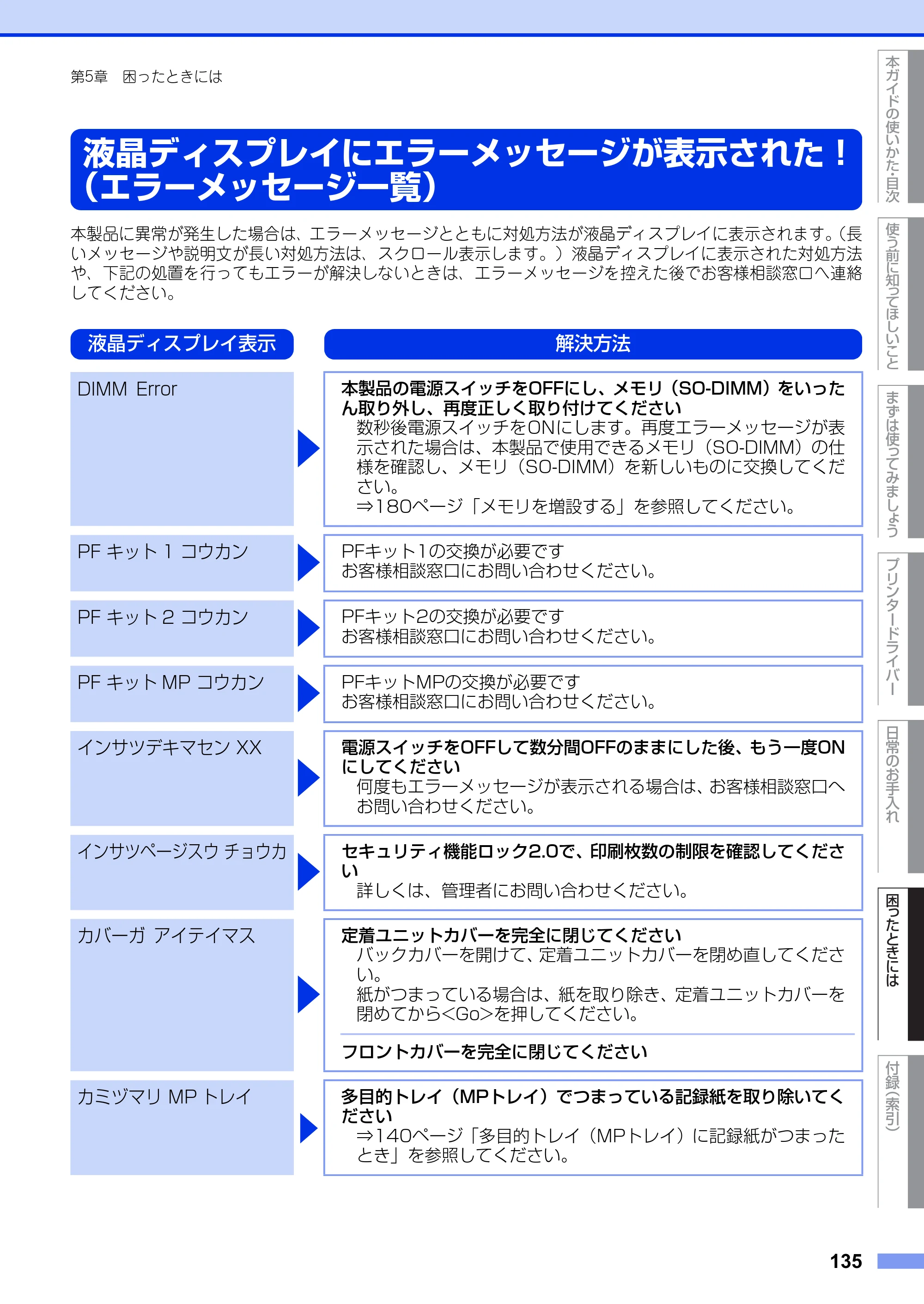 ブラザー HL-6180DW ユーザーズガイド — 液晶ディスプレイにエラーメッセージが表示された！（エラーメッセージ一覧） — 原本ページ — 135ページ