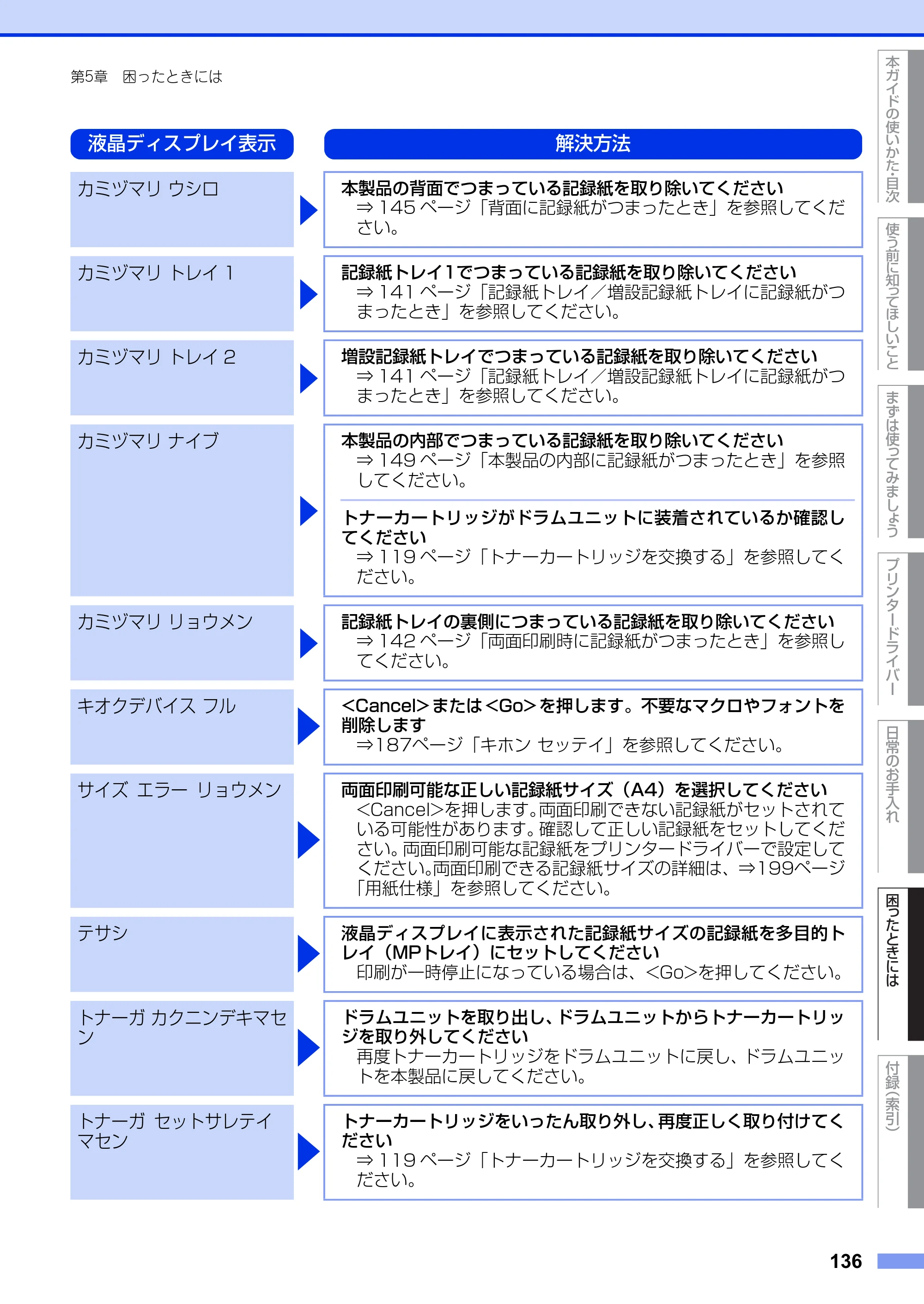 ブラザー HL-6180DW ユーザーズガイド — 原本ページ — 136ページ