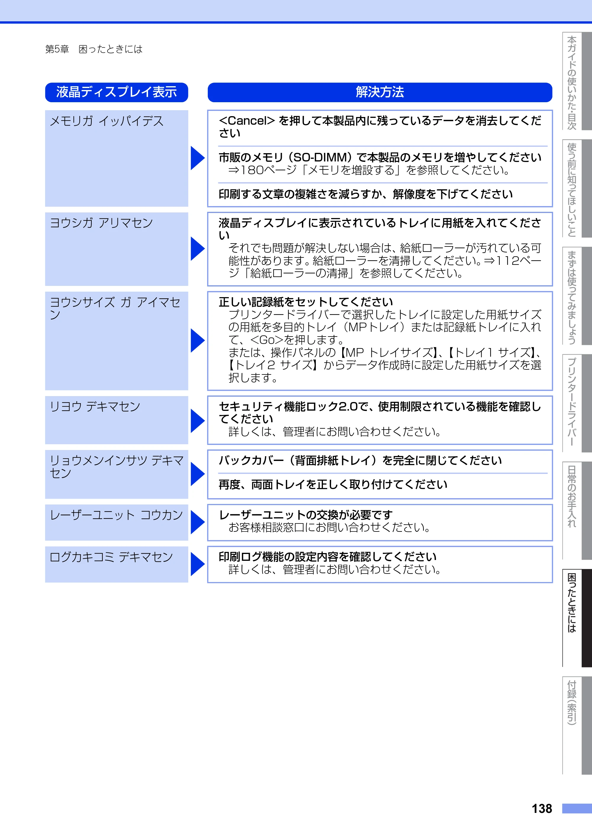 ブラザー HL-6180DW ユーザーズガイド — 原本ページ — 138ページ
