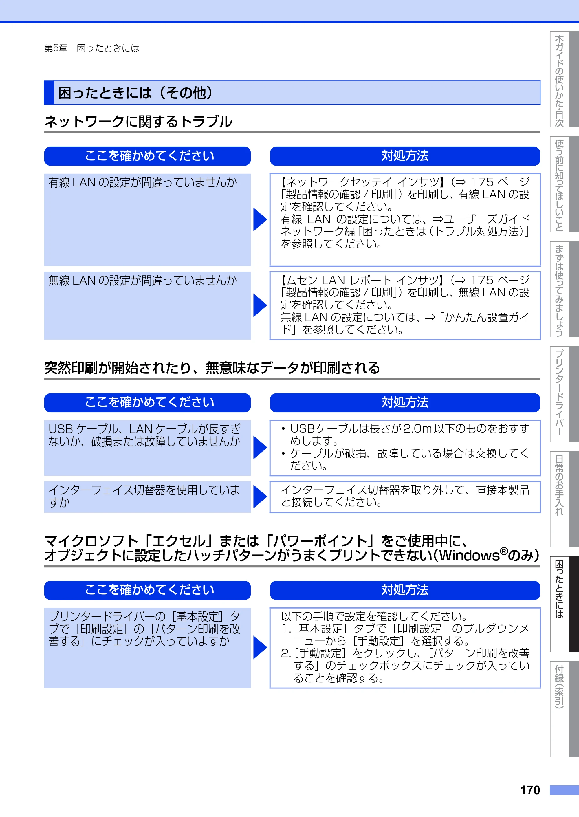 ブラザー HL-6180DW ユーザーズガイド — 困ったときには（その他） — 原本ページ — 170ページ