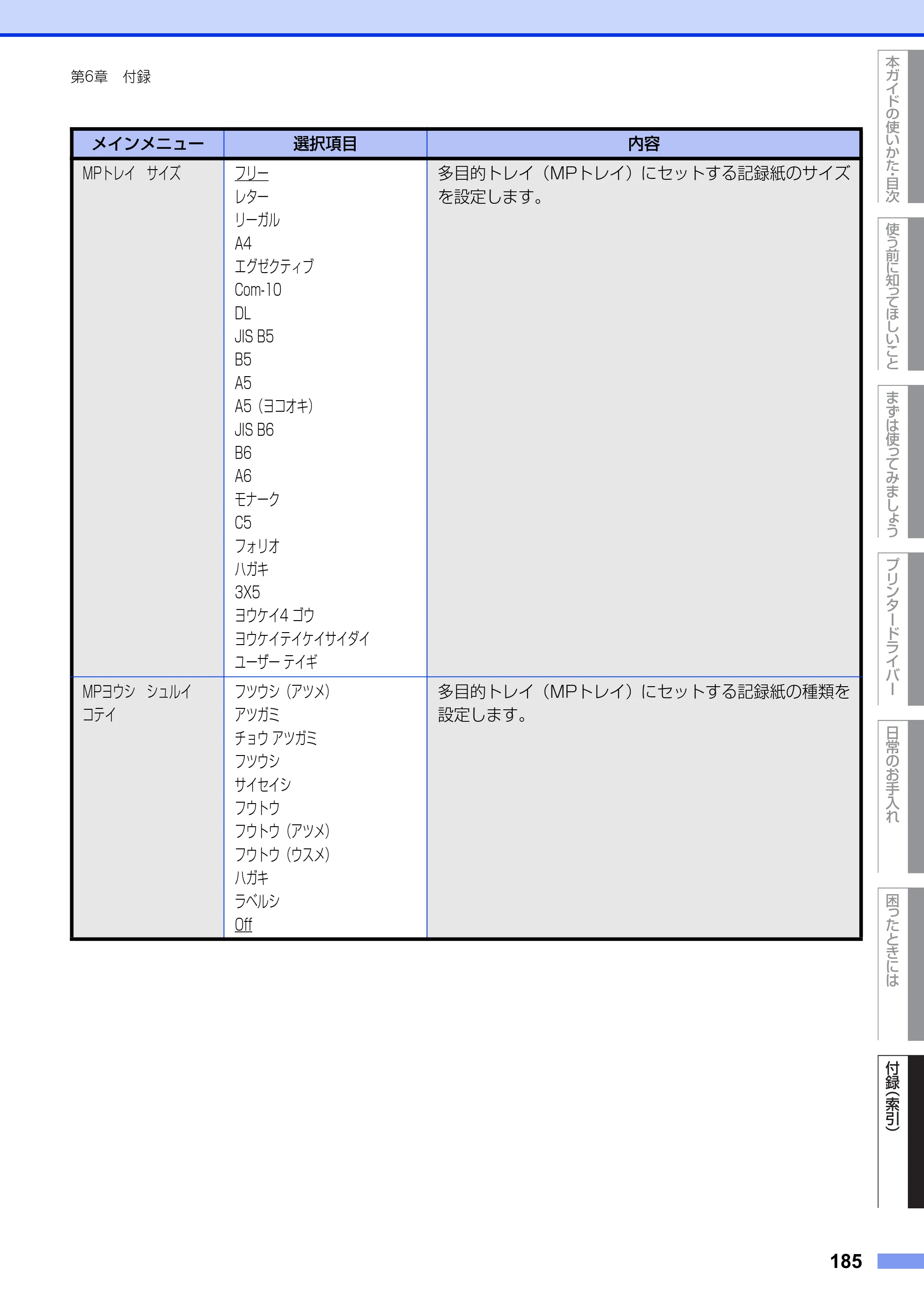 ブラザー HL-6180DW ユーザーズガイド — 原本ページ — 185ページ
