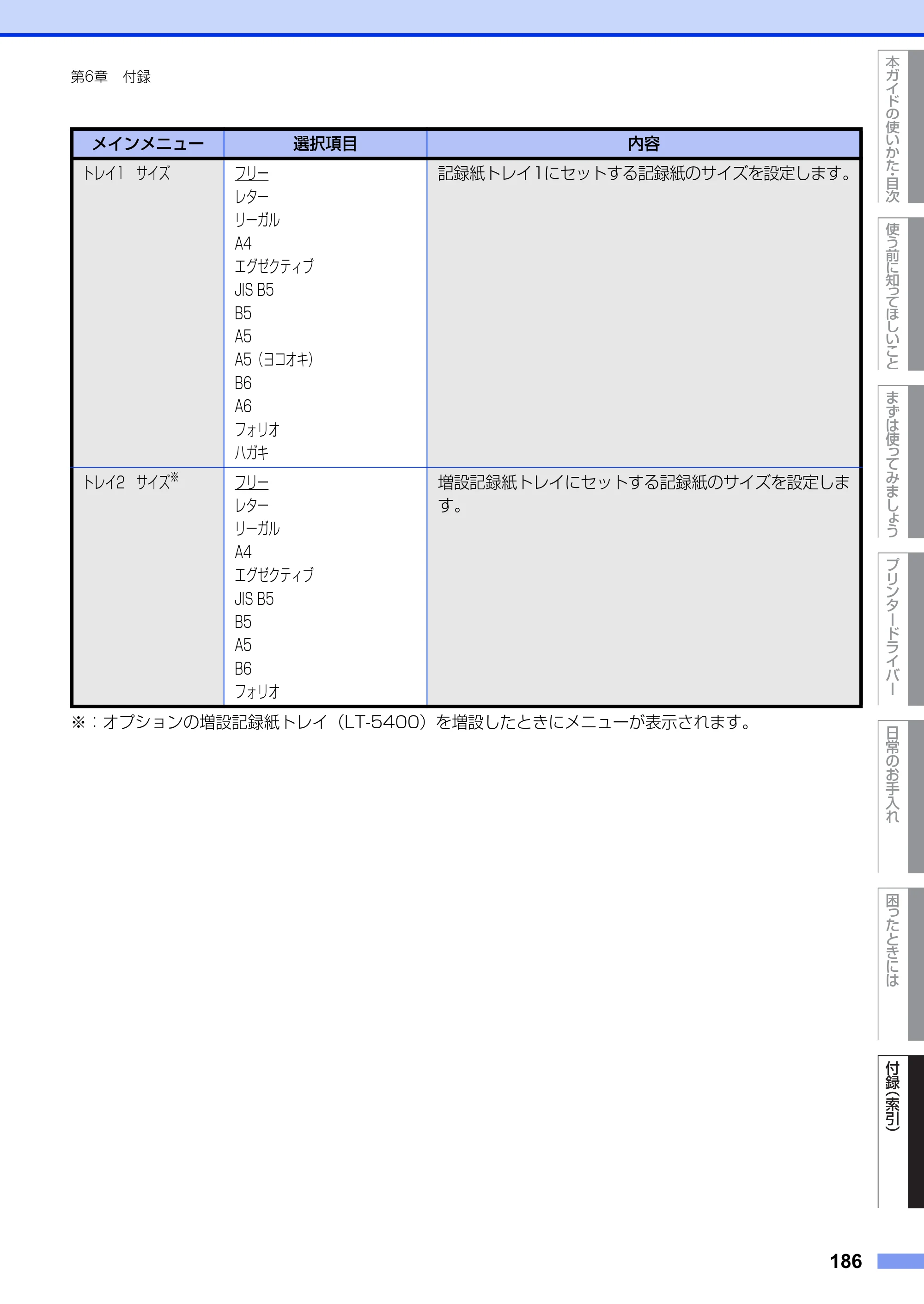 ブラザー HL-6180DW ユーザーズガイド — 原本ページ — 186ページ