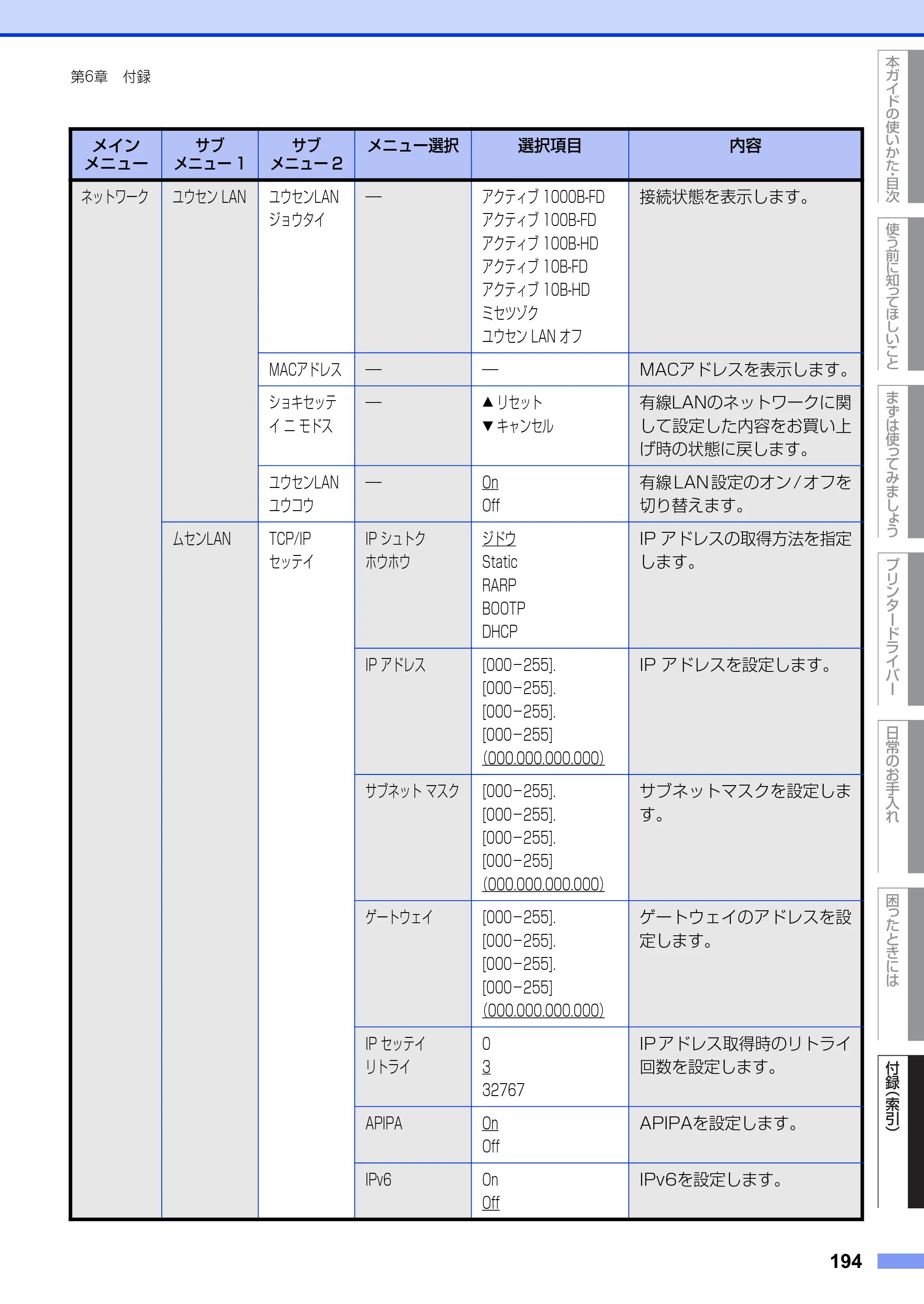 ブラザー HL-6180DW ユーザーズガイド — 原本ページ — 194ページ