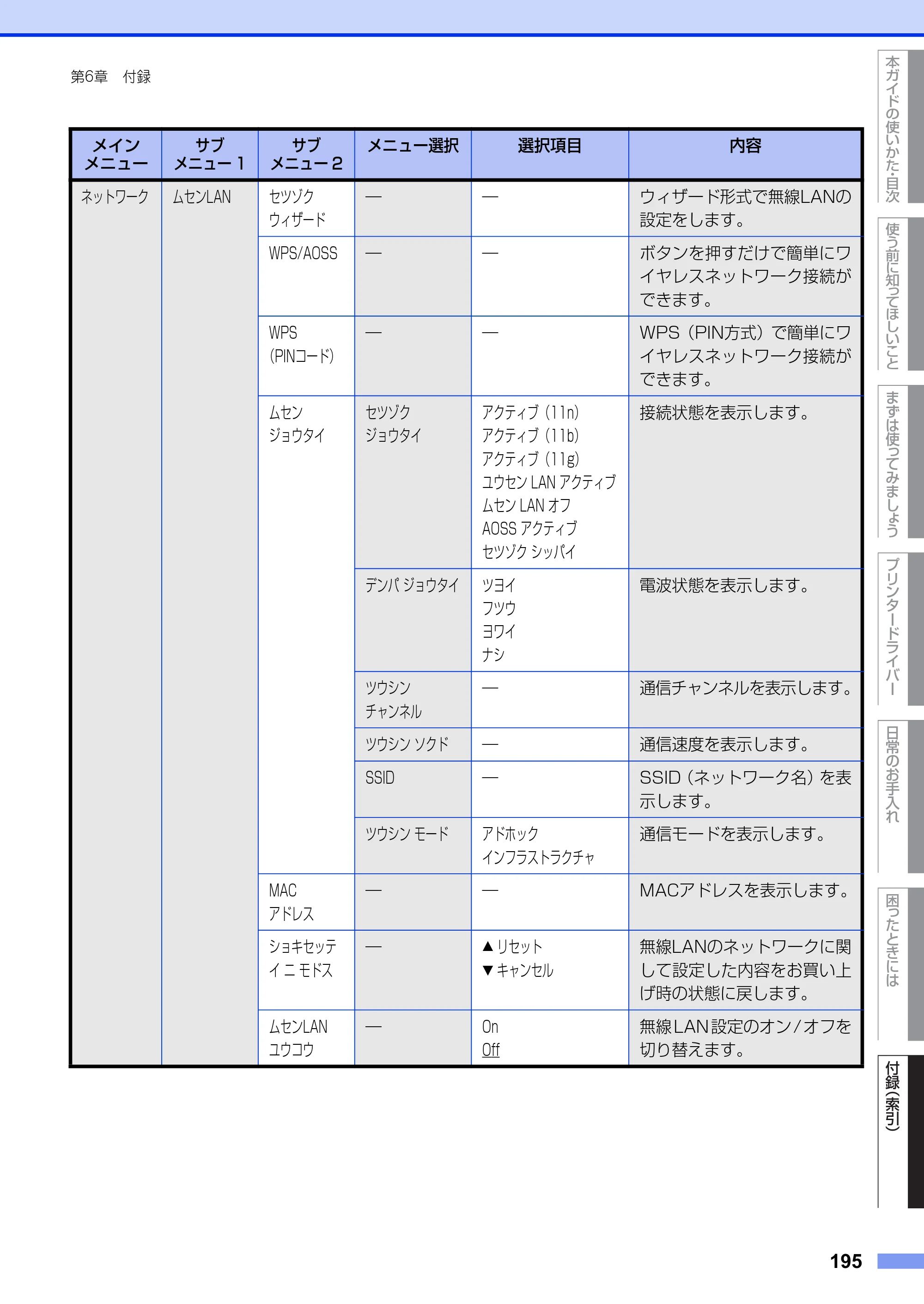 ブラザー HL-6180DW ユーザーズガイド — 原本ページ — 195ページ