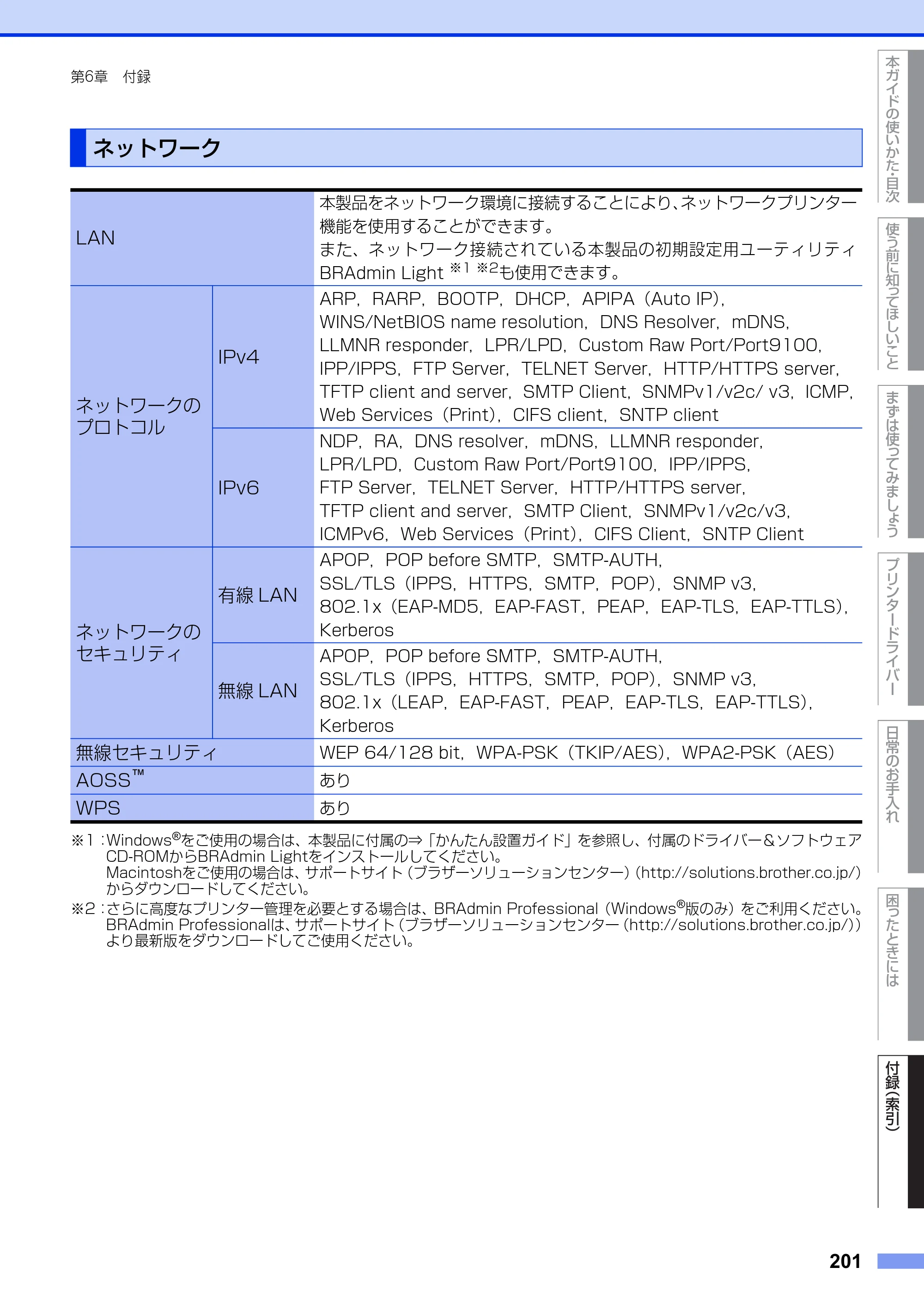 ブラザー HL-6180DW ユーザーズガイド — ネットワーク — 原本ページ — 201ページ