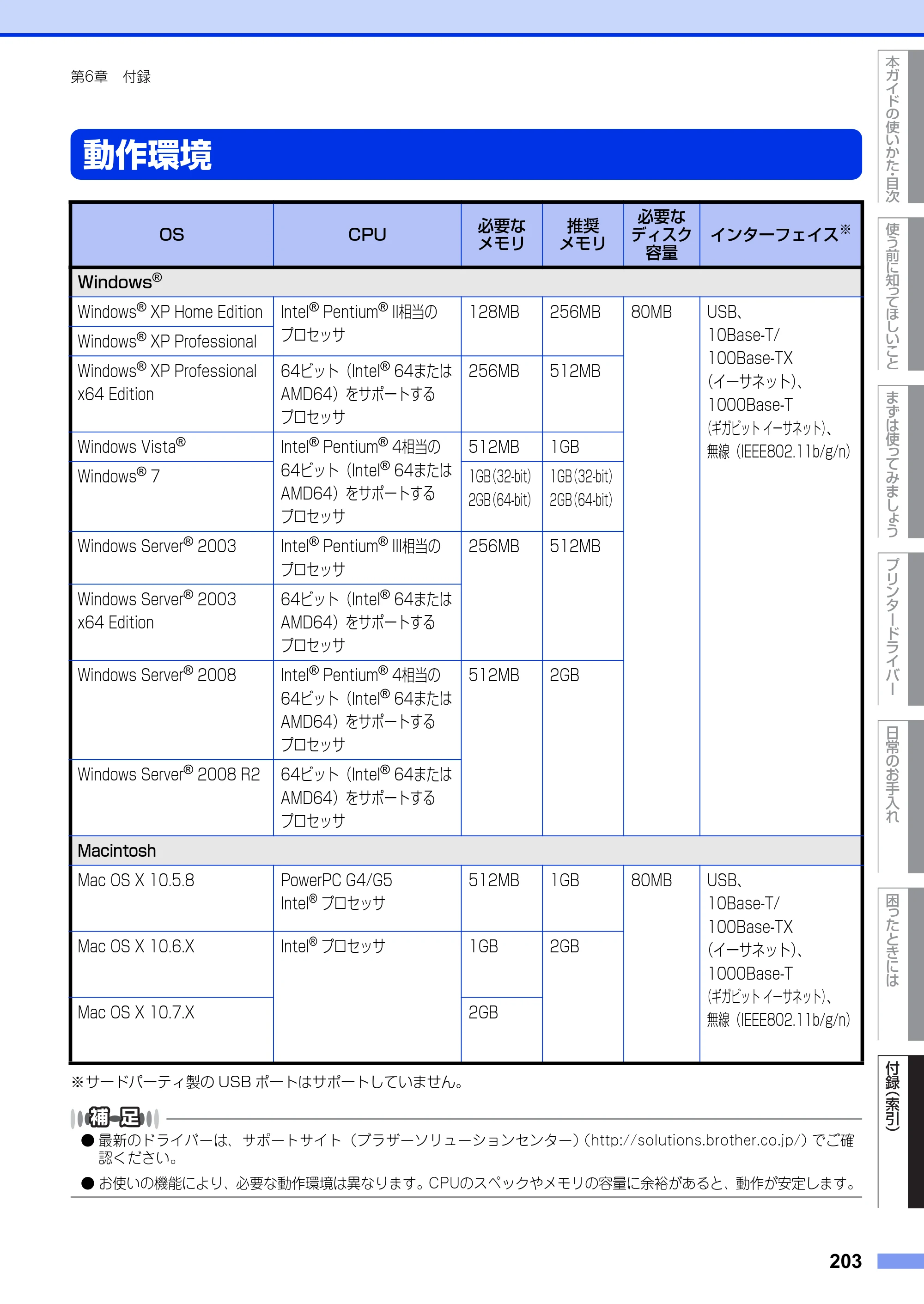ブラザー HL-6180DW ユーザーズガイド — 動作環境 — 原本ページ — 203ページ